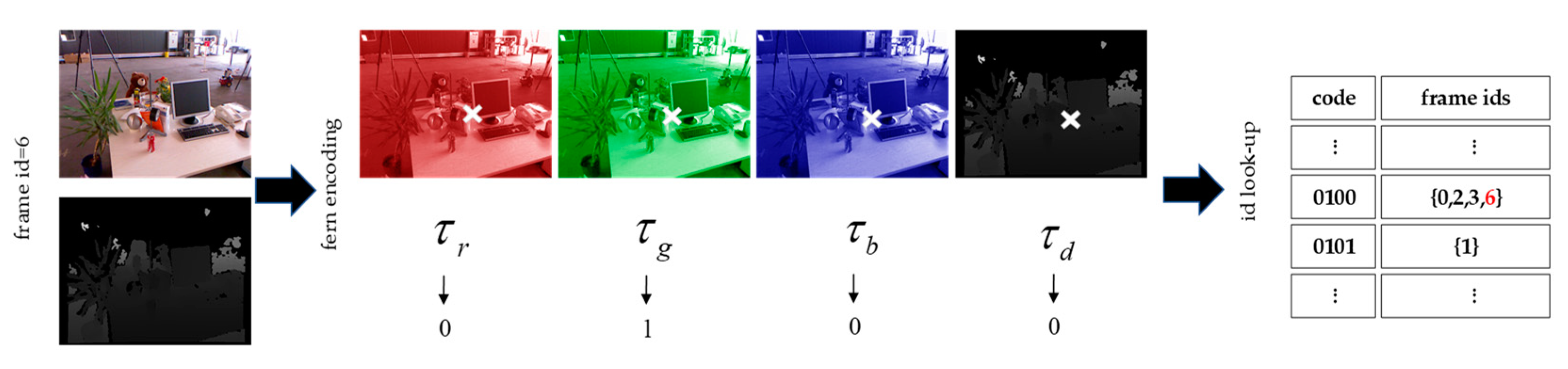 Sensors 23 03529 g002