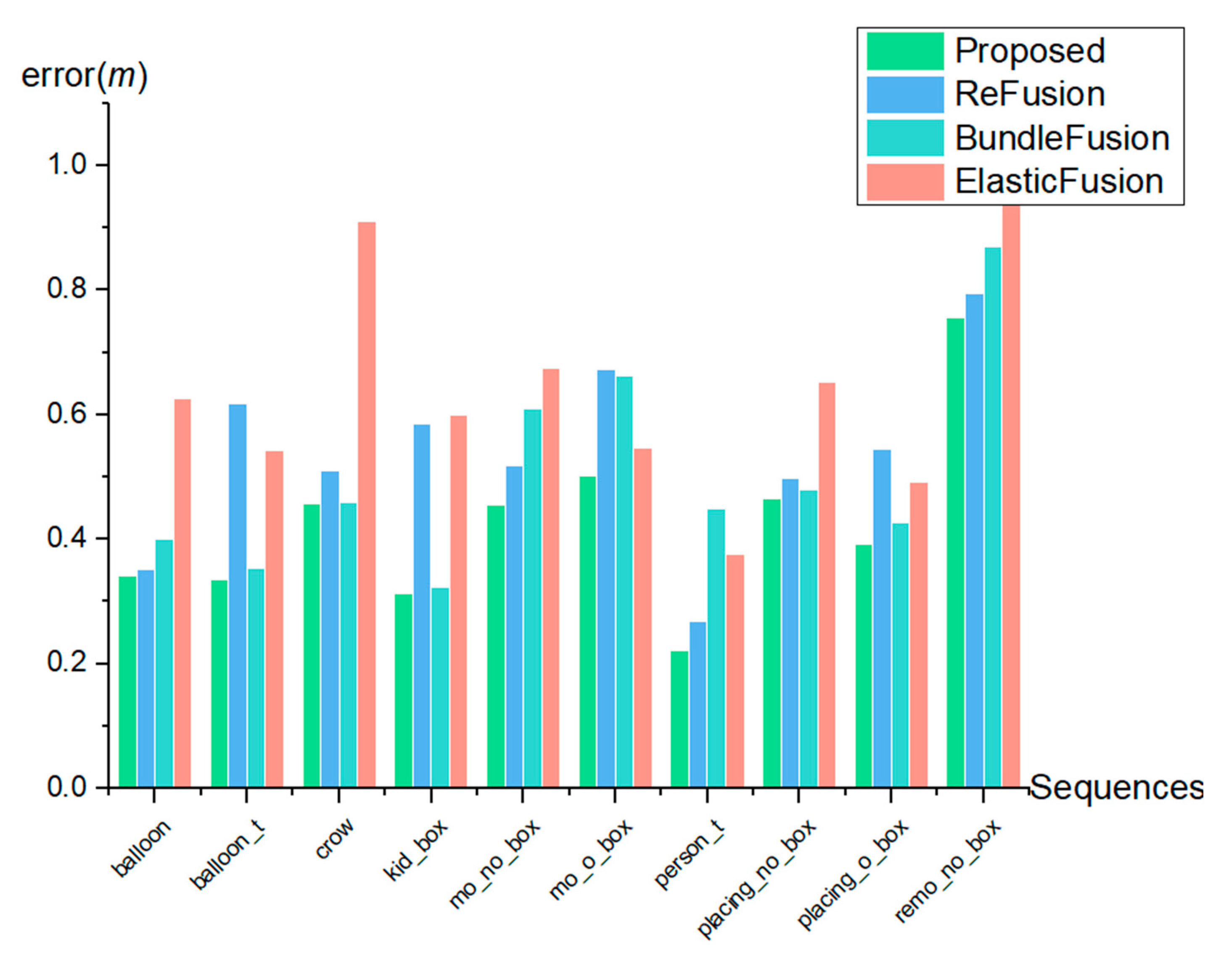 Sensors 23 03529 g009
