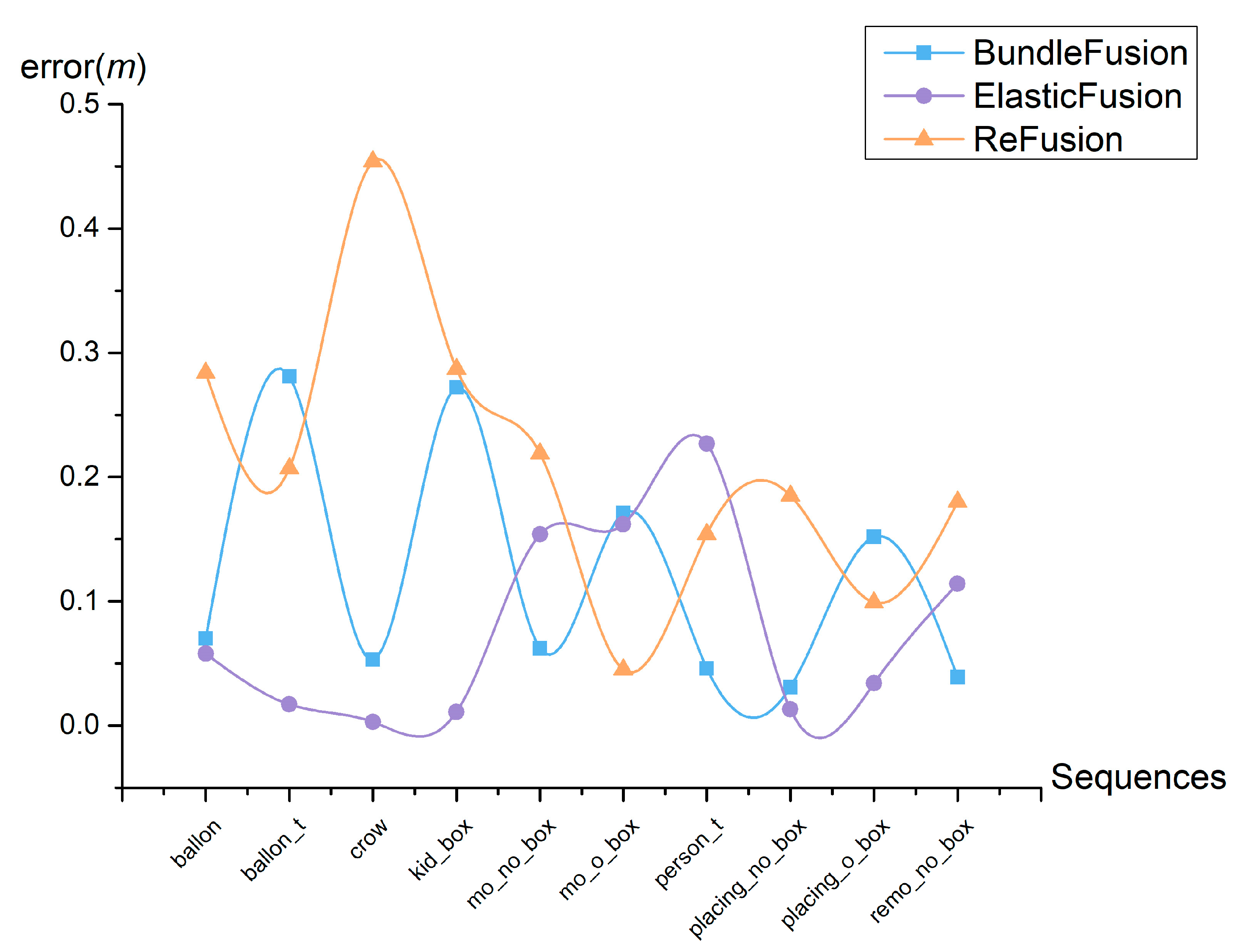 Sensors 23 03529 g010