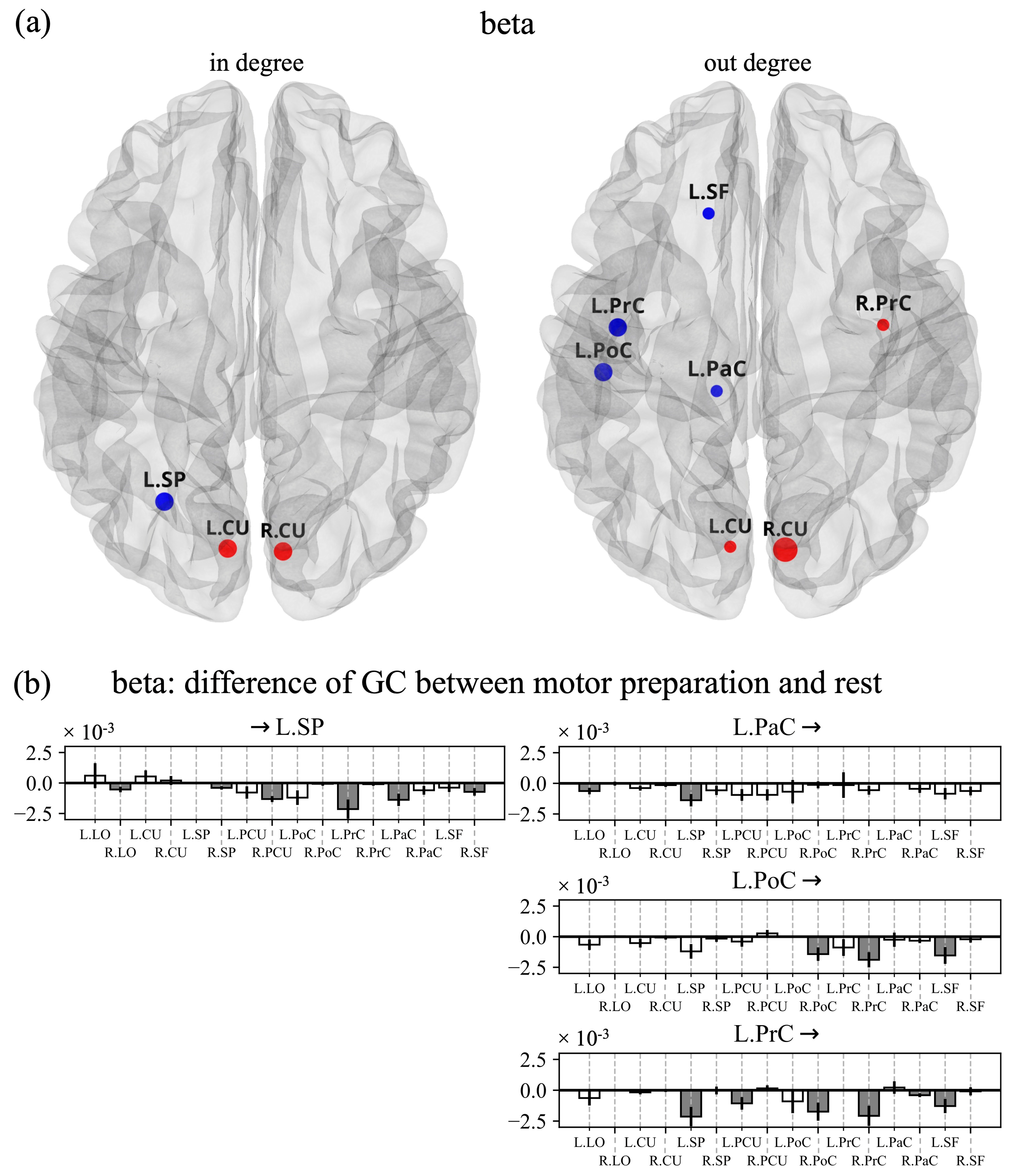 Sensors 23 03530 g007