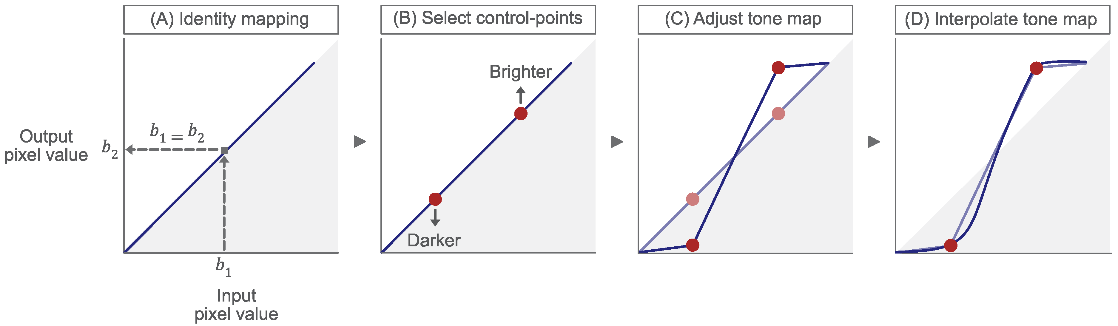 Sensors 23 03533 g002