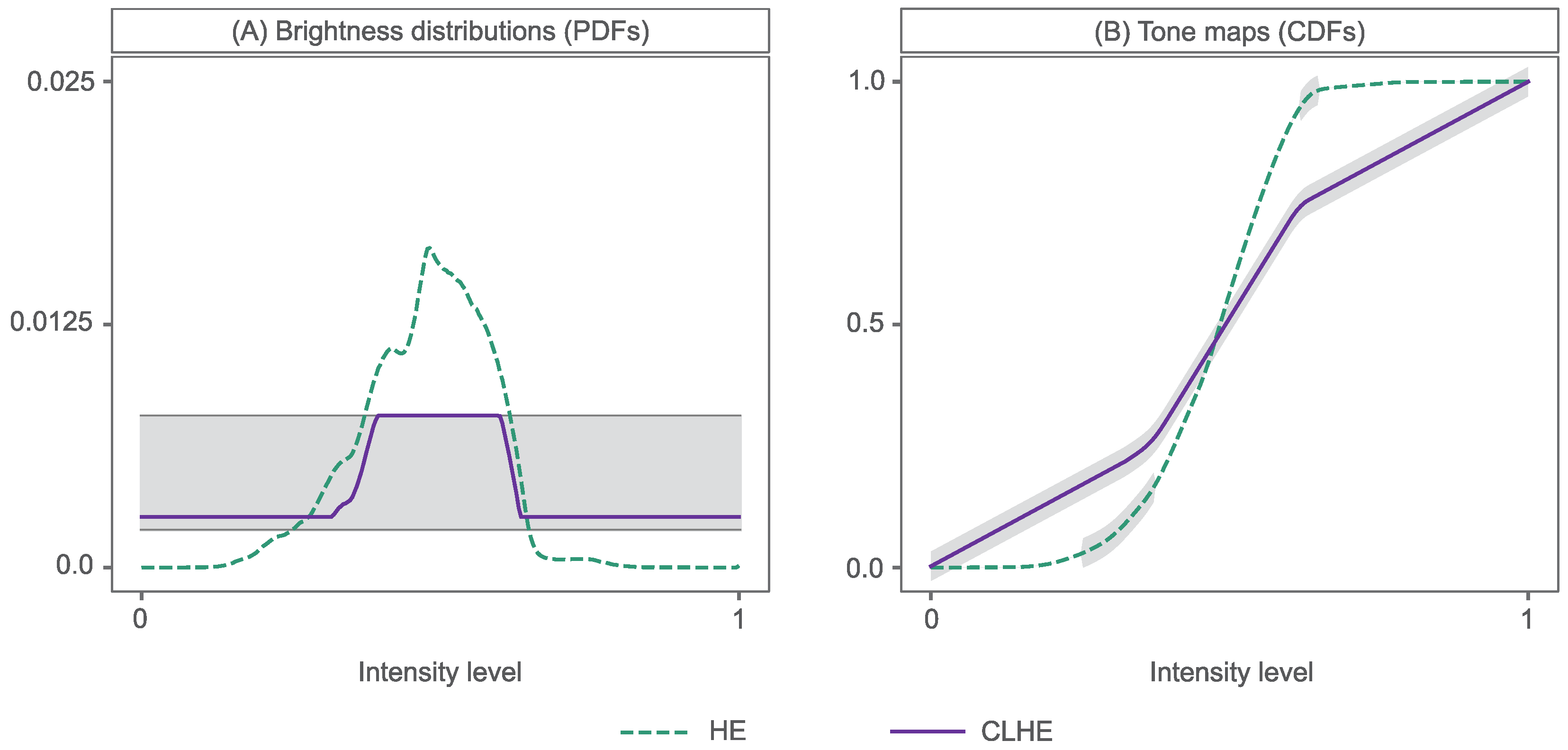 Sensors 23 03533 g004