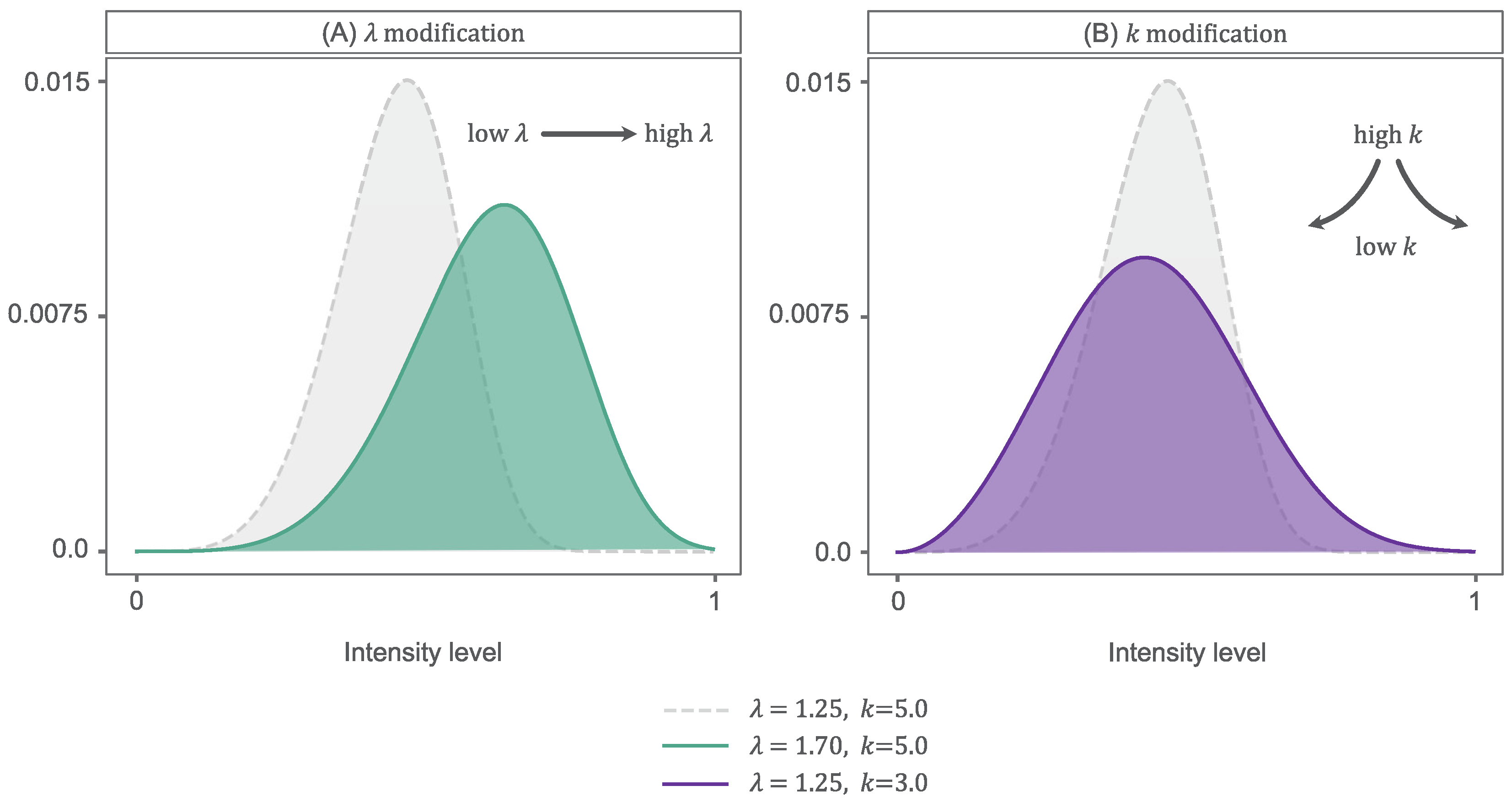 Sensors 23 03533 g005