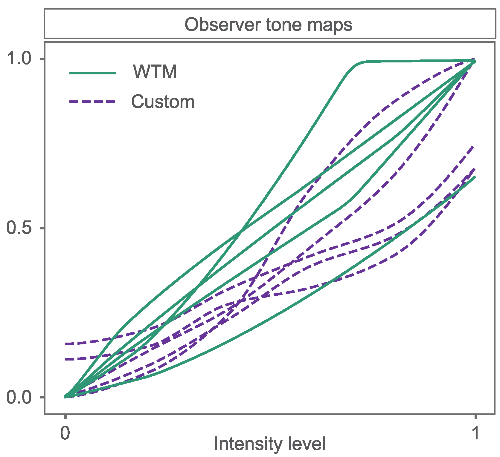 Sensors 23 03533 g012