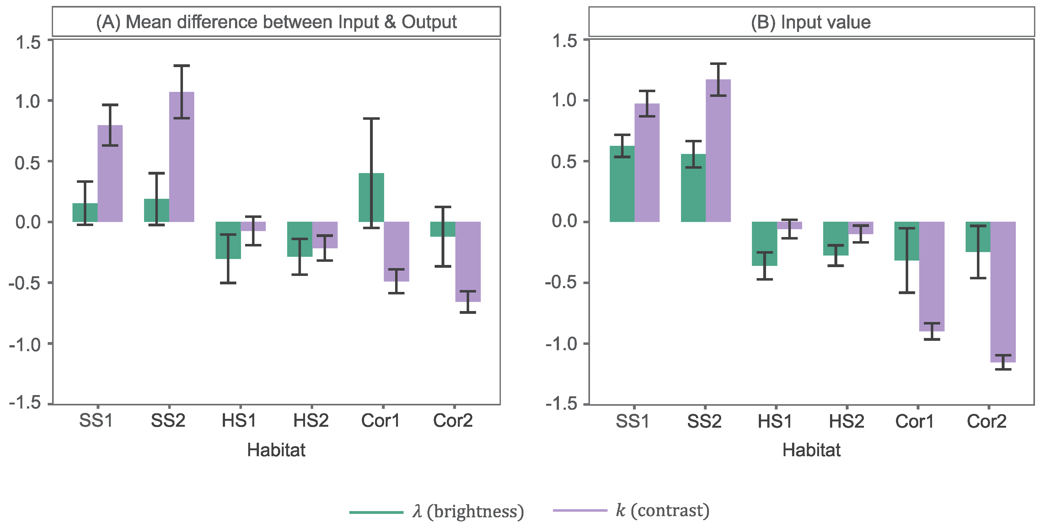 Sensors 23 03533 g013
