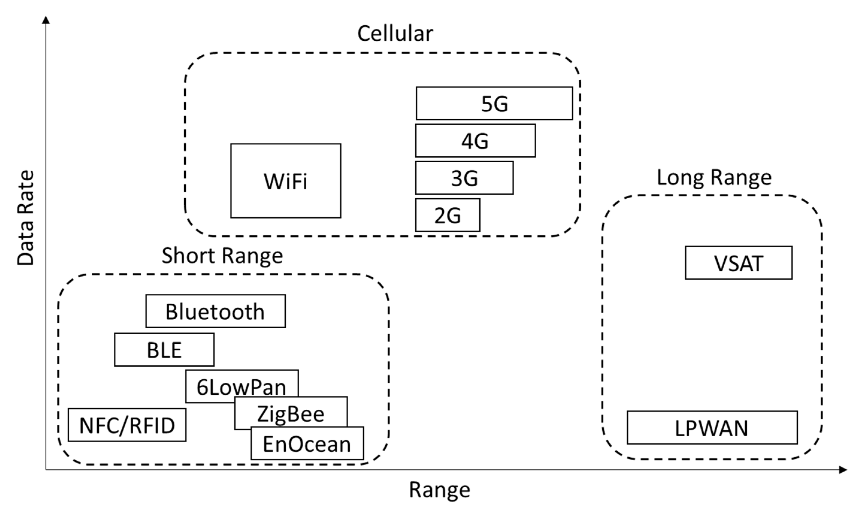 Sensors 23 03537 g004 550