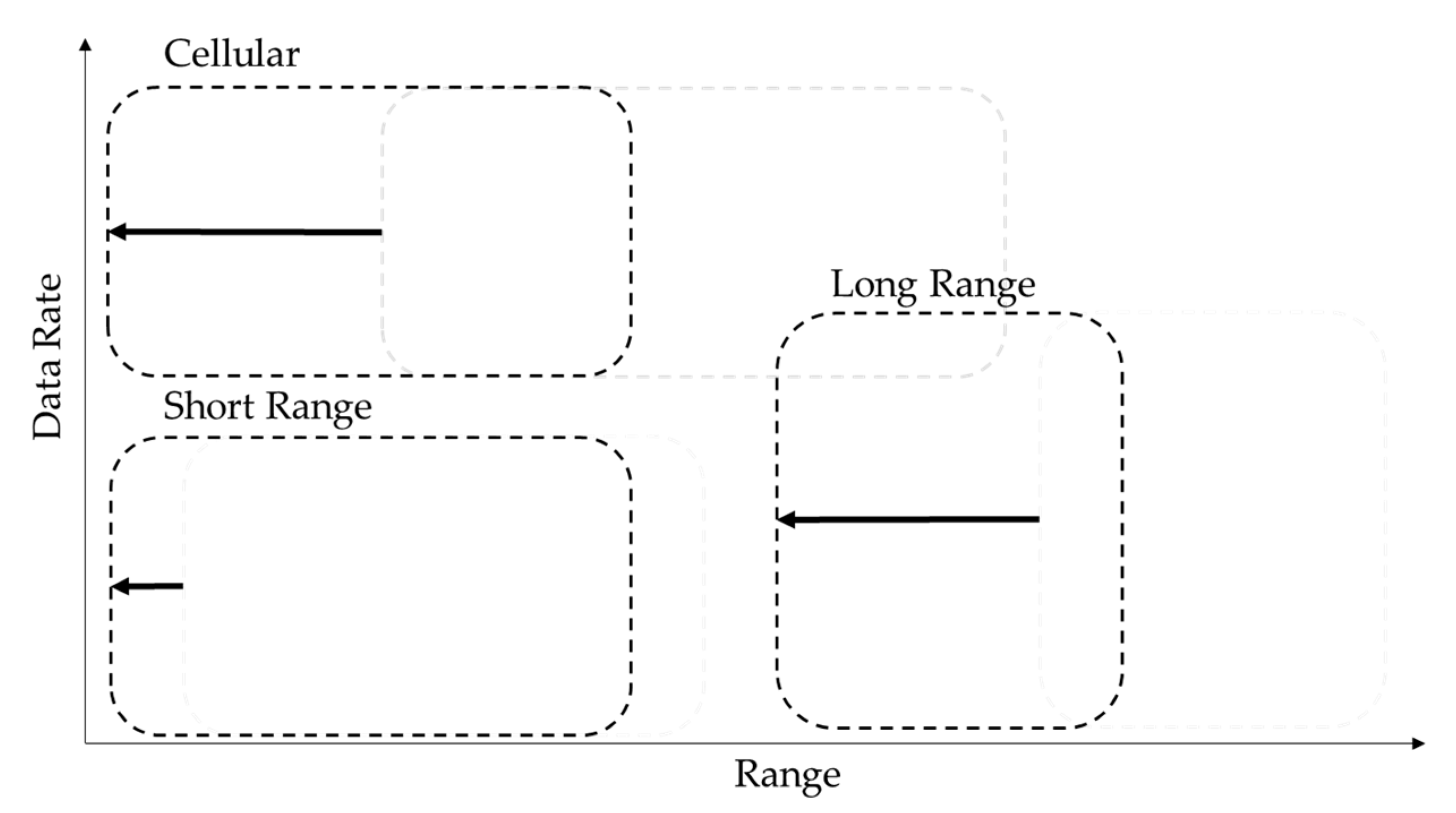 Sensors 23 03537 g005 550