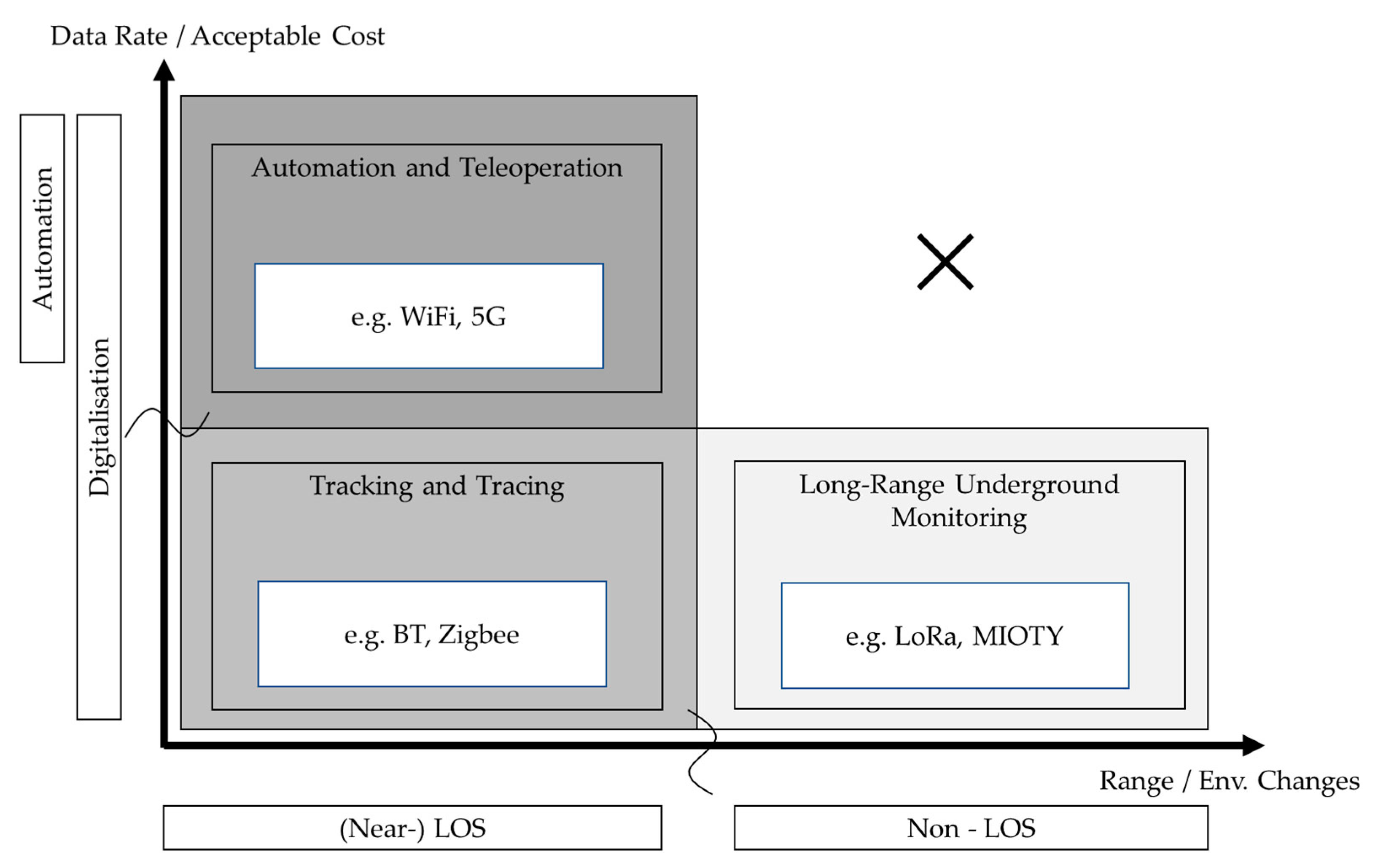 Sensors 23 03537 g006 550