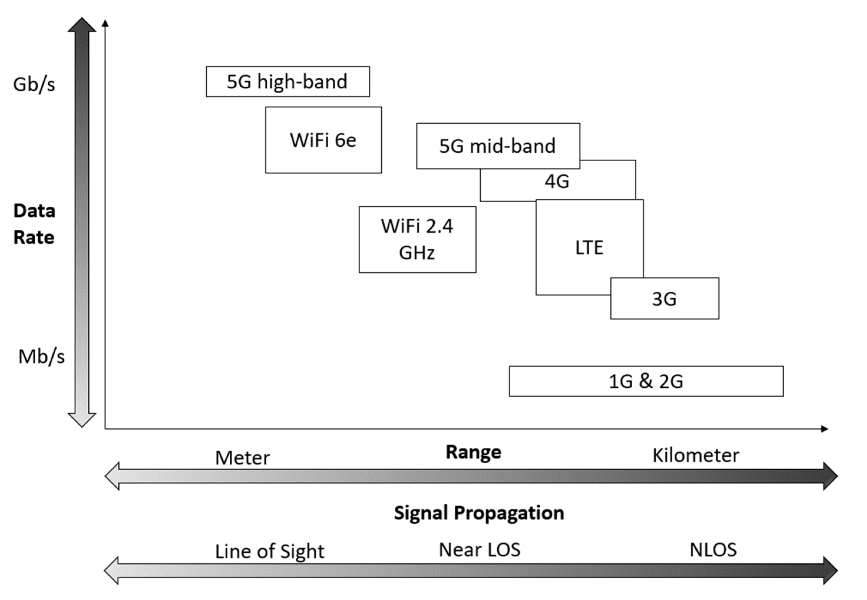 Sensors 23 03537 g007 550