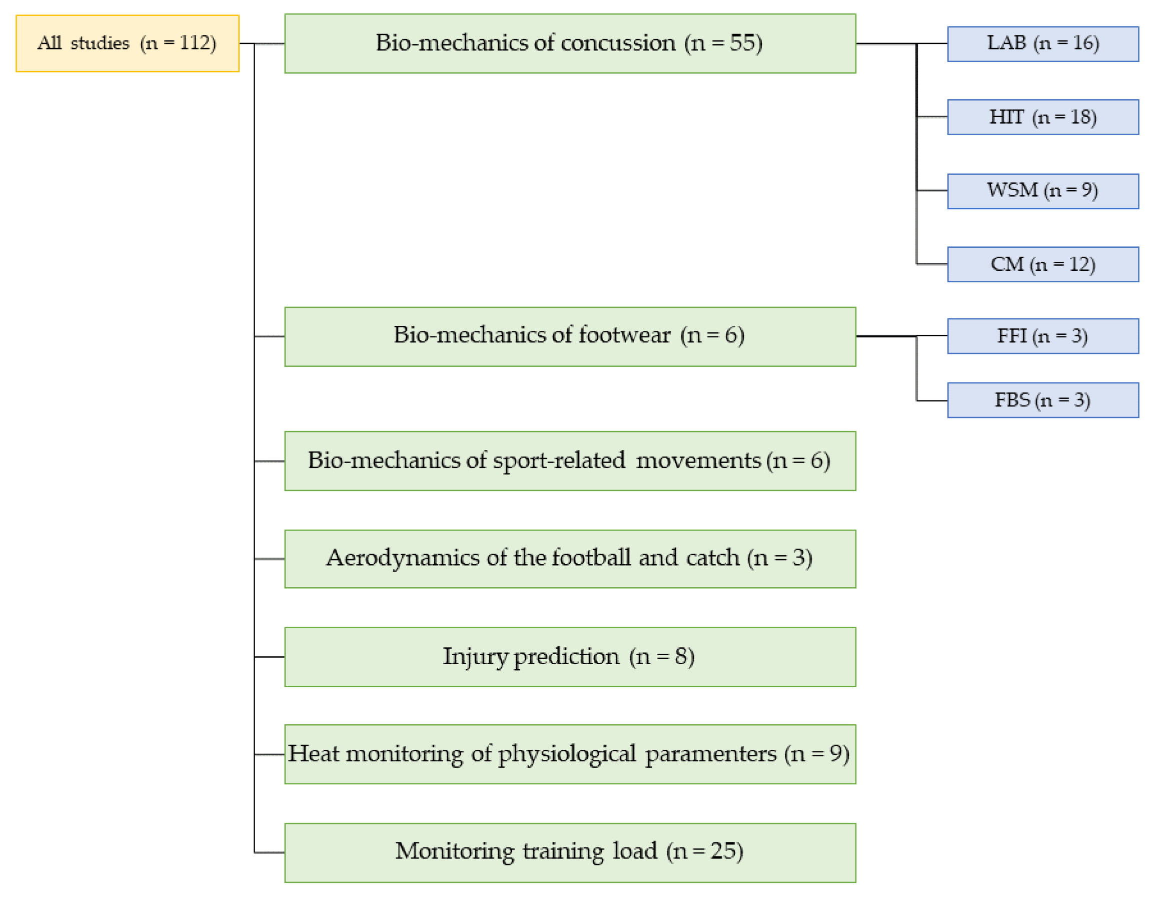 Sensors 23 03538 g003 Sensors 23 03538 g003