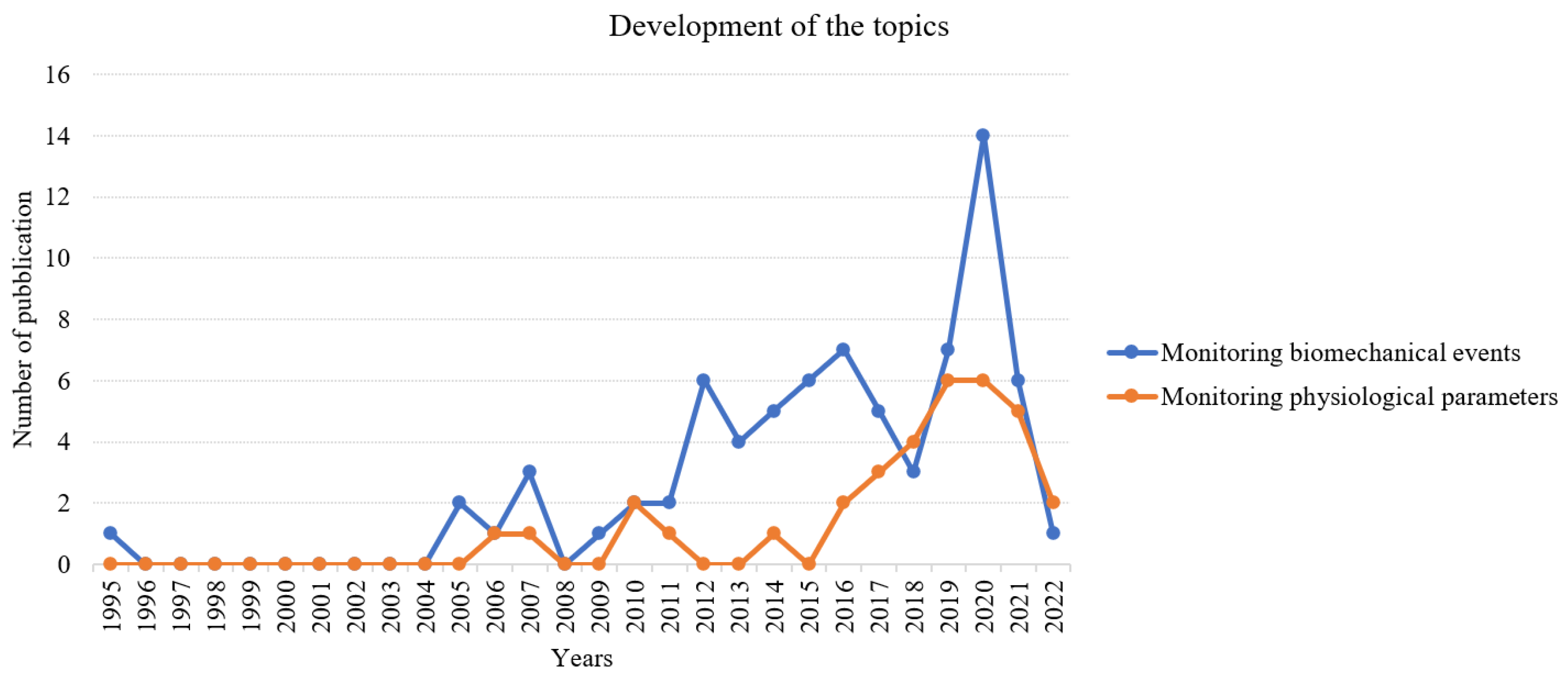 Sensors 23 03538 g005 Sensors 23 03538 g005