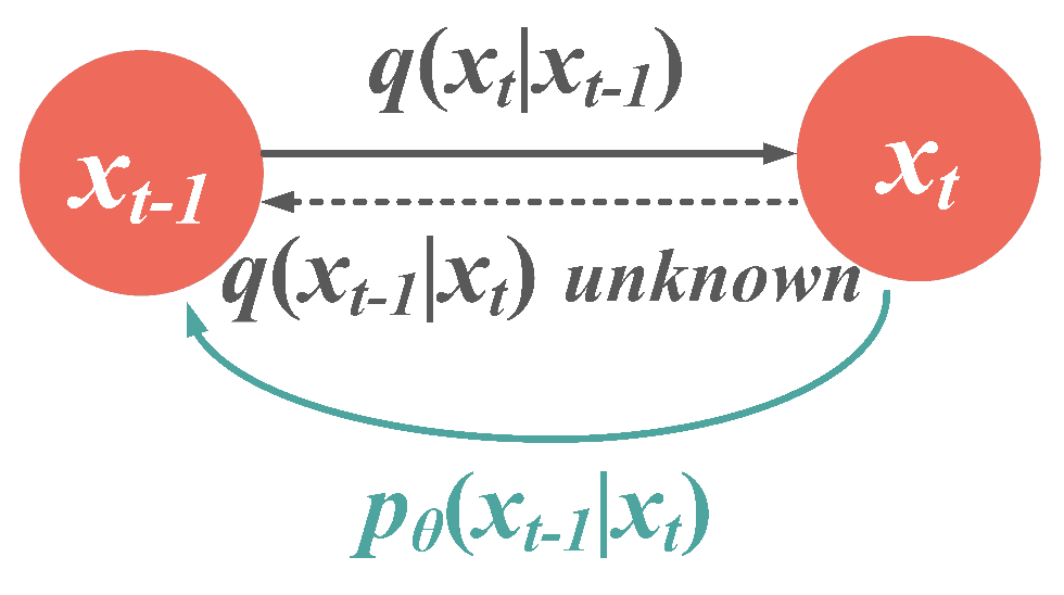Sensors 23 03540 g002 Sensors 23 03540 g002