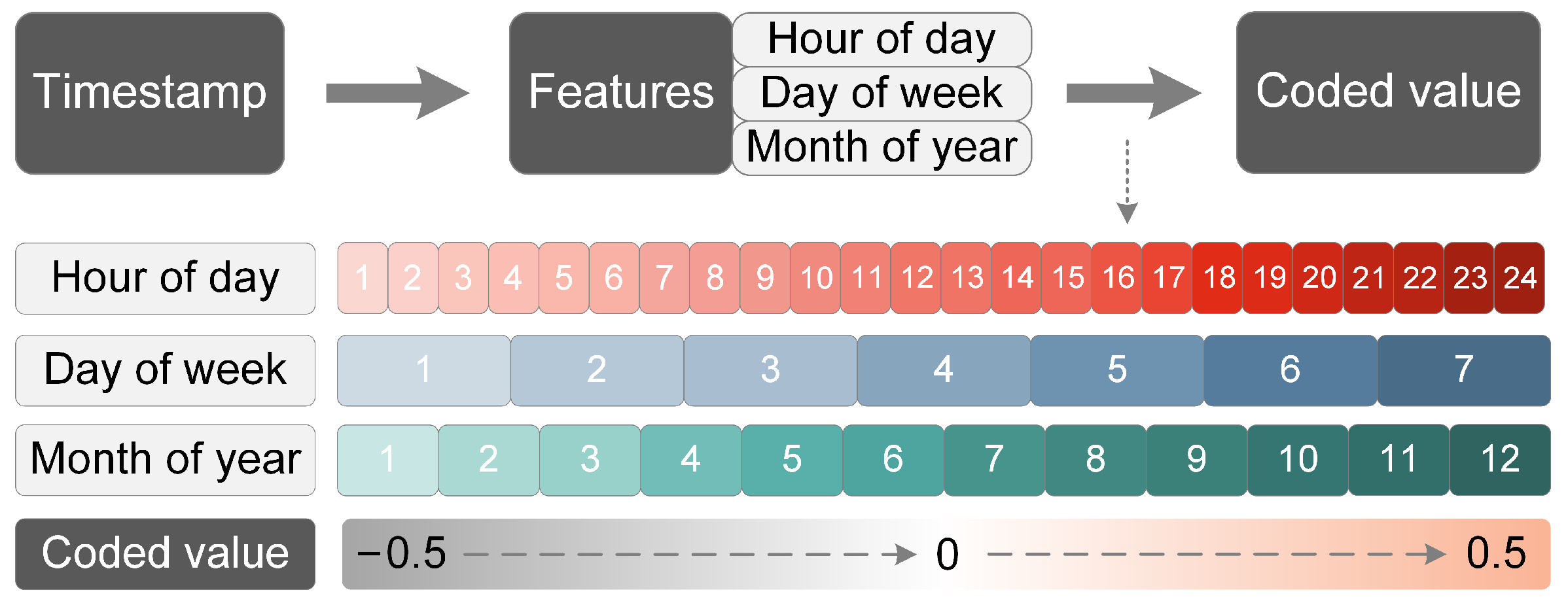 Sensors 23 03540 g003 Sensors 23 03540 g003