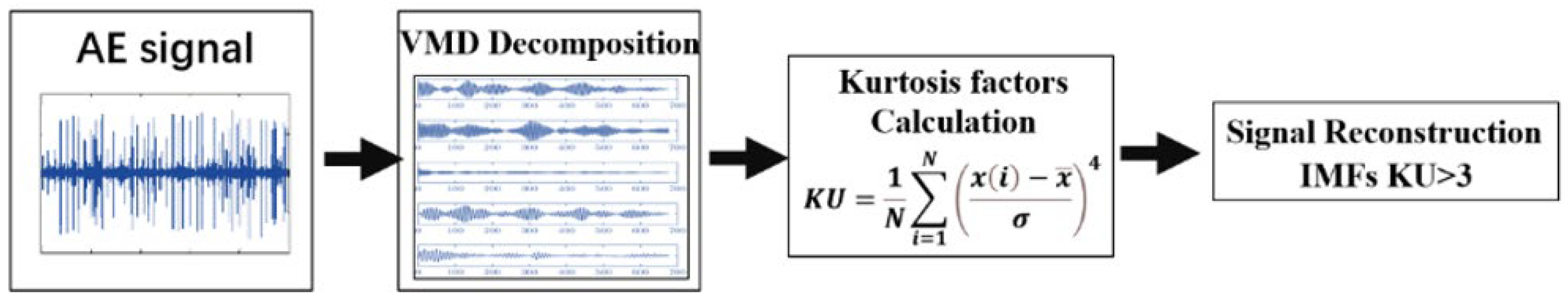 Sensors 23 03541 g001 Sensors 23 03541 g001