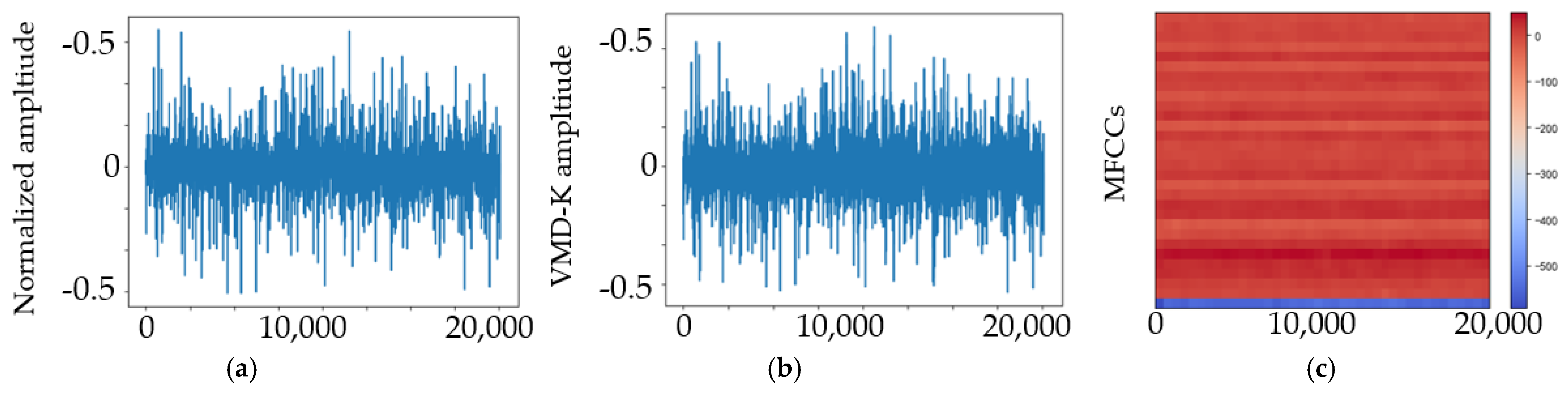 Sensors 23 03541 g007 Sensors 23 03541 g007