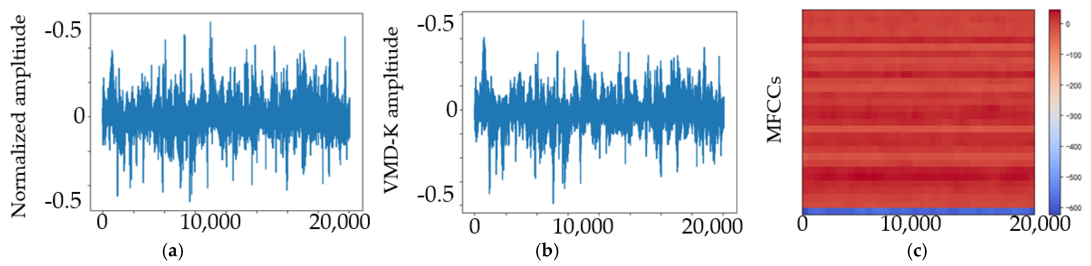 Sensors 23 03541 g008 Sensors 23 03541 g008
