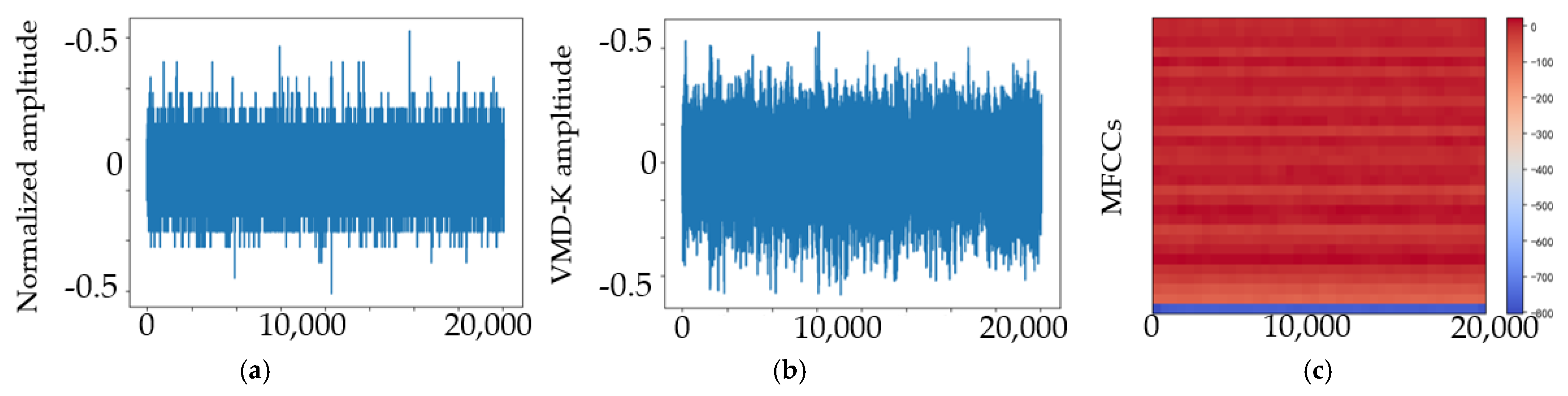Sensors 23 03541 g009 Sensors 23 03541 g009