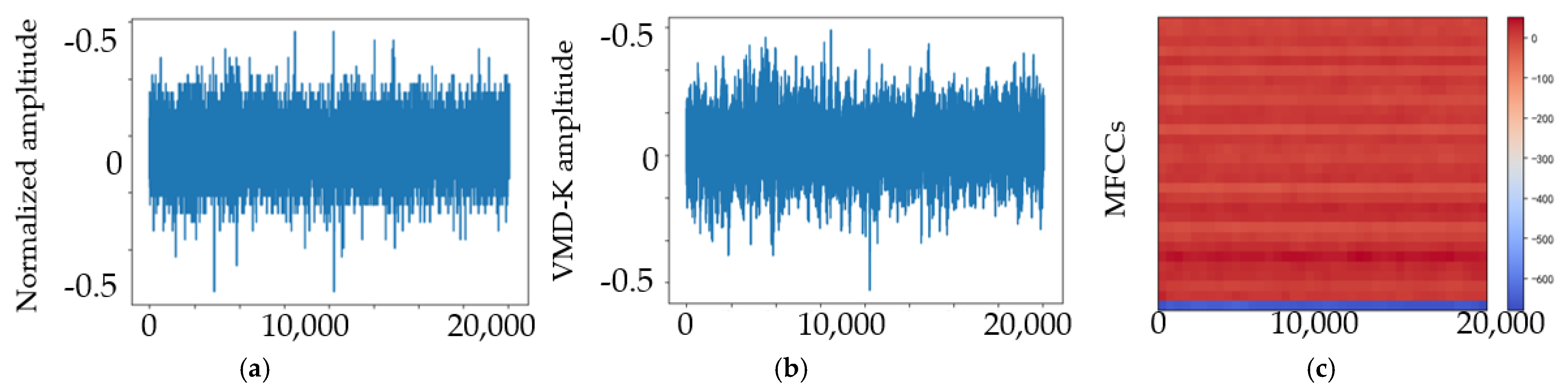 Sensors 23 03541 g010 Sensors 23 03541 g010