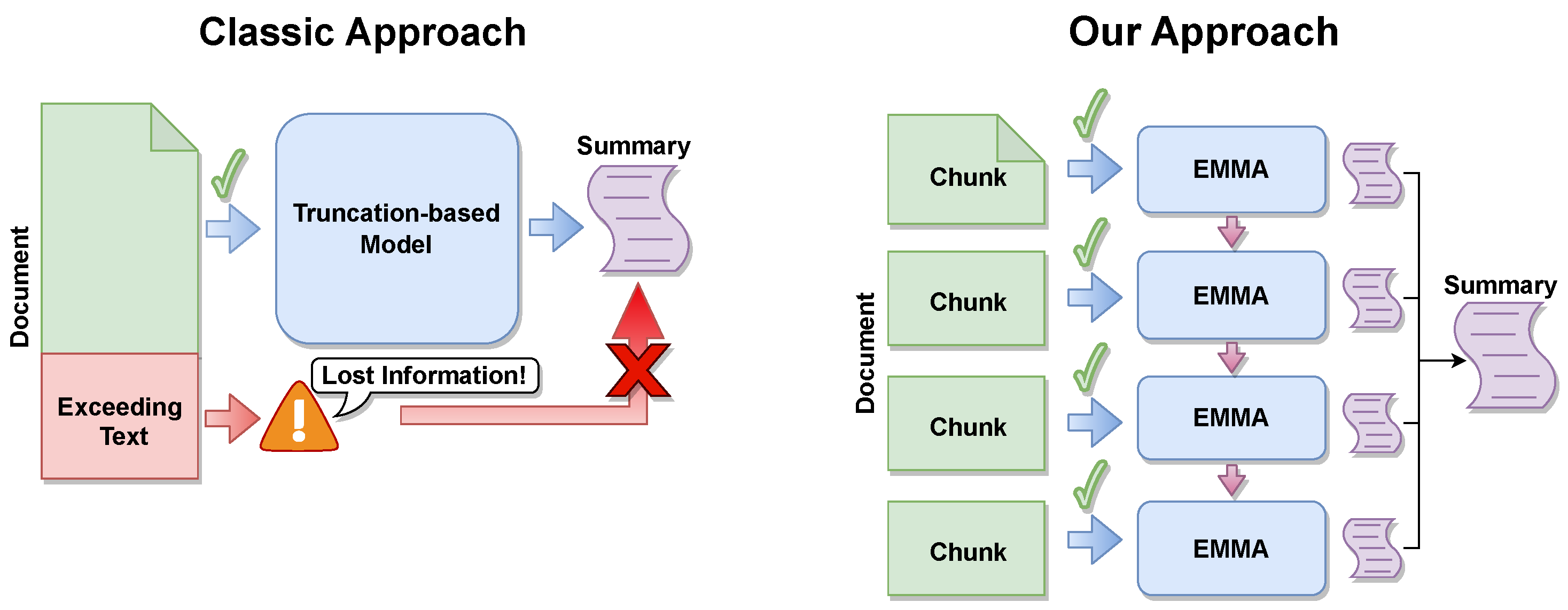 Sensors | Free Full-Text | Efficient Memory-Enhanced Transformer for ...