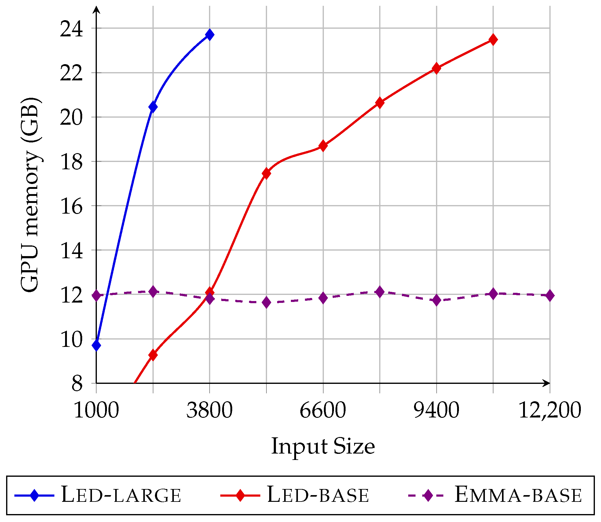 Sensors 23 03542 g003