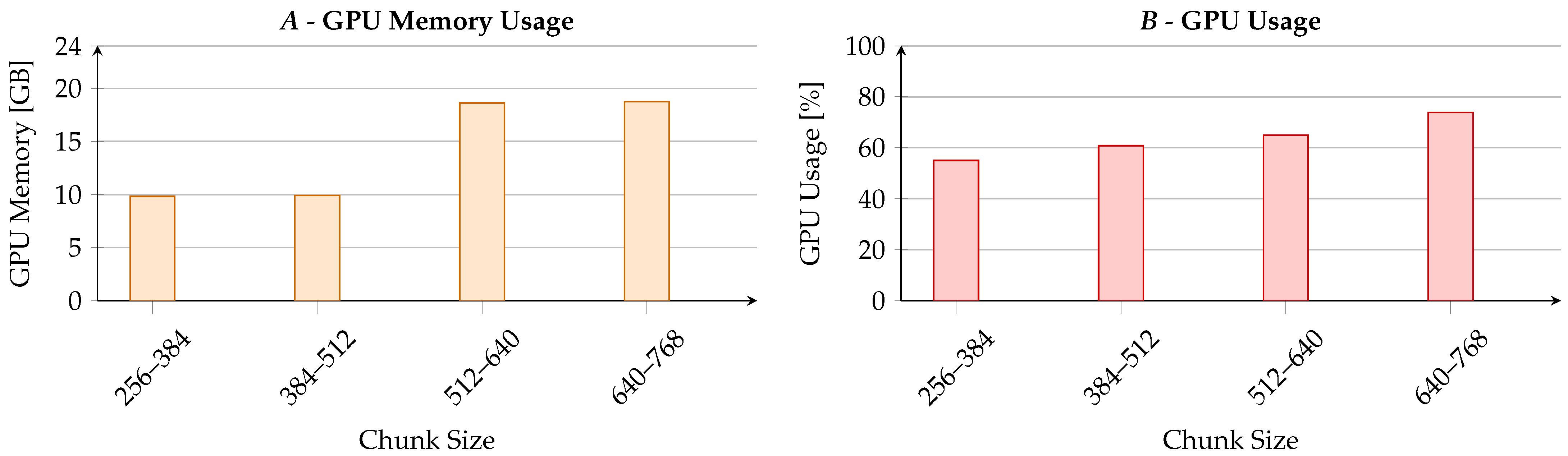 Sensors 23 03542 g004