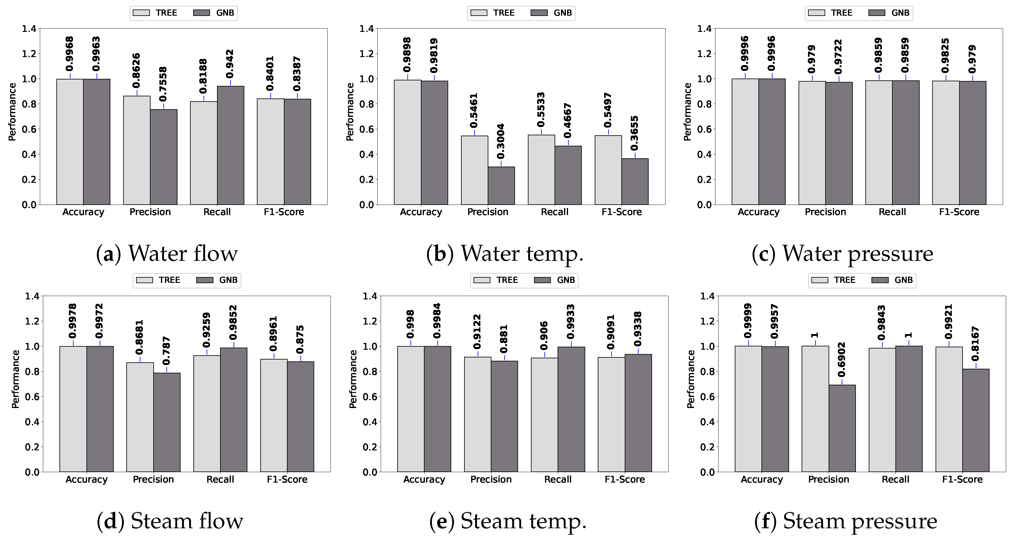 Sensors 23 03544 g006