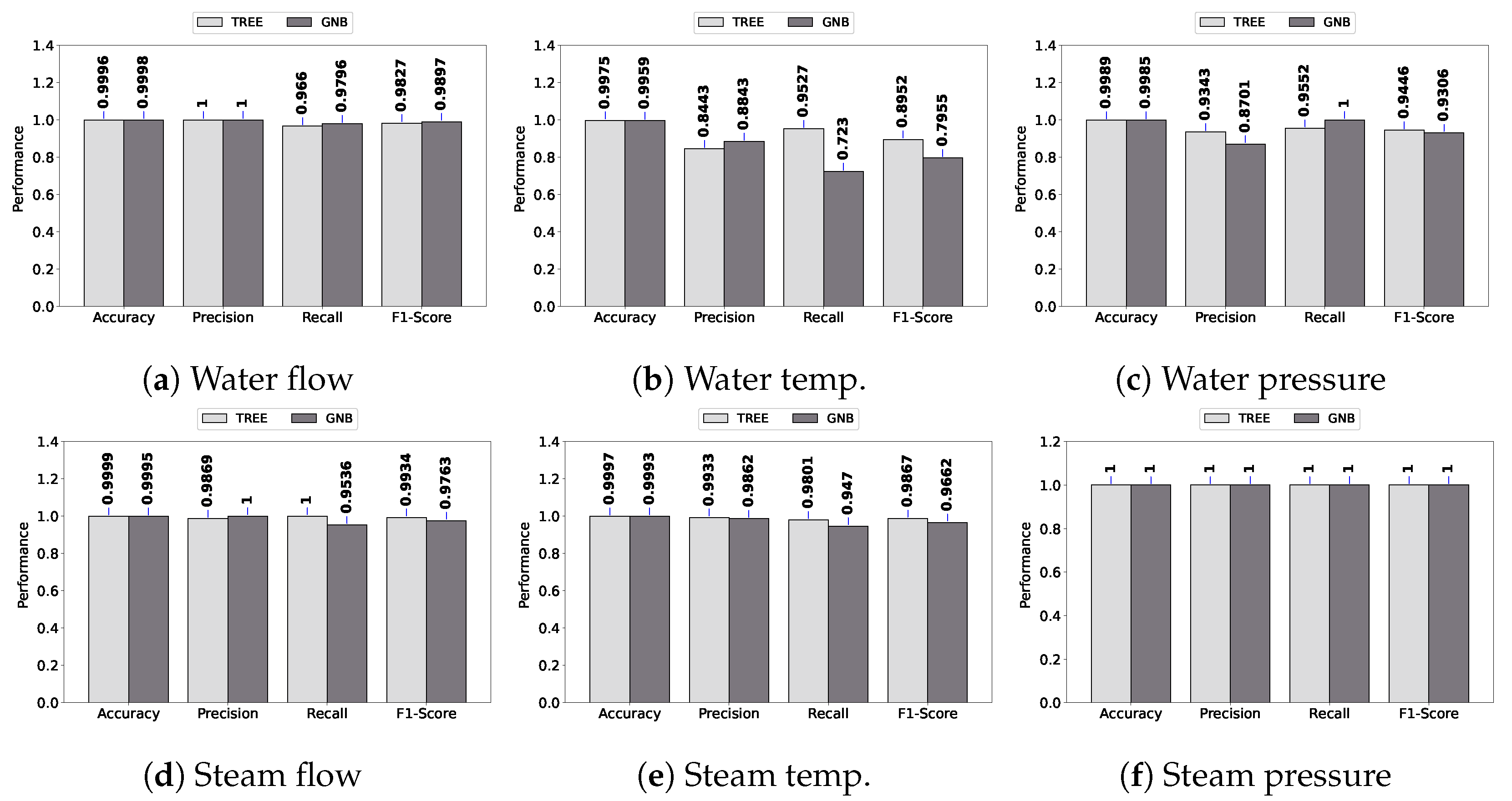 Sensors 23 03544 g007