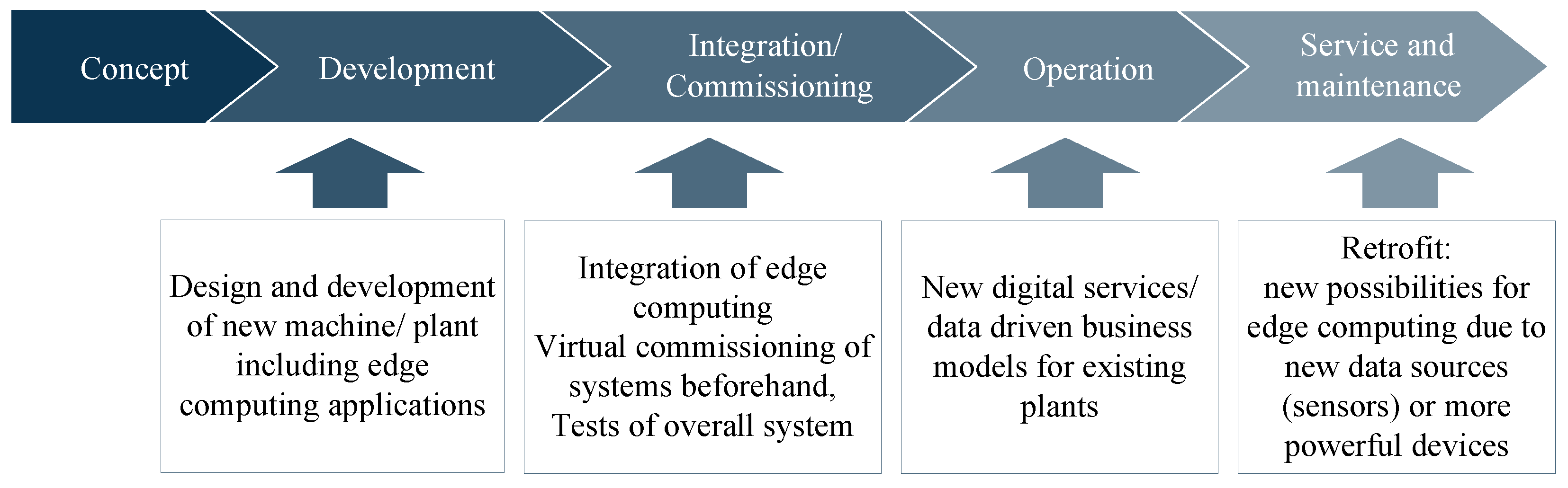 Sensors 23 03545 g003