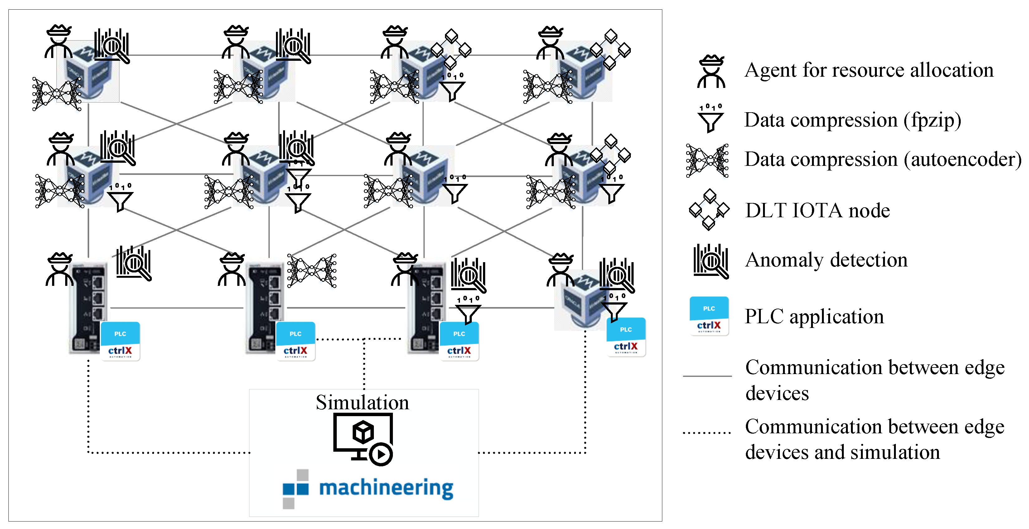 Sensors 23 03545 g010