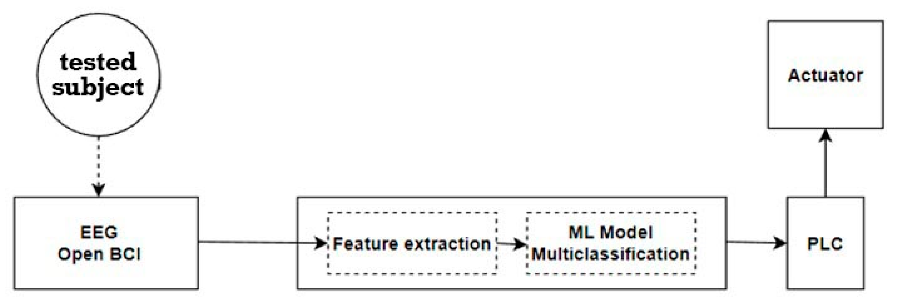 Sensors 23 03546 g004