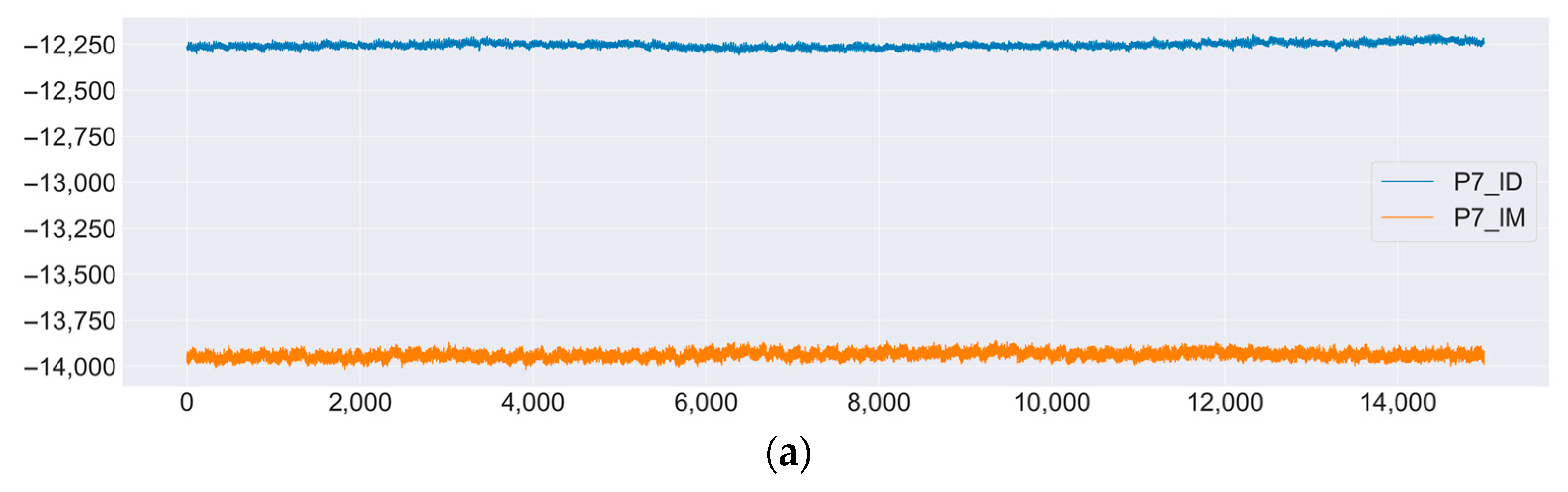 Sensors 23 03546 g007a