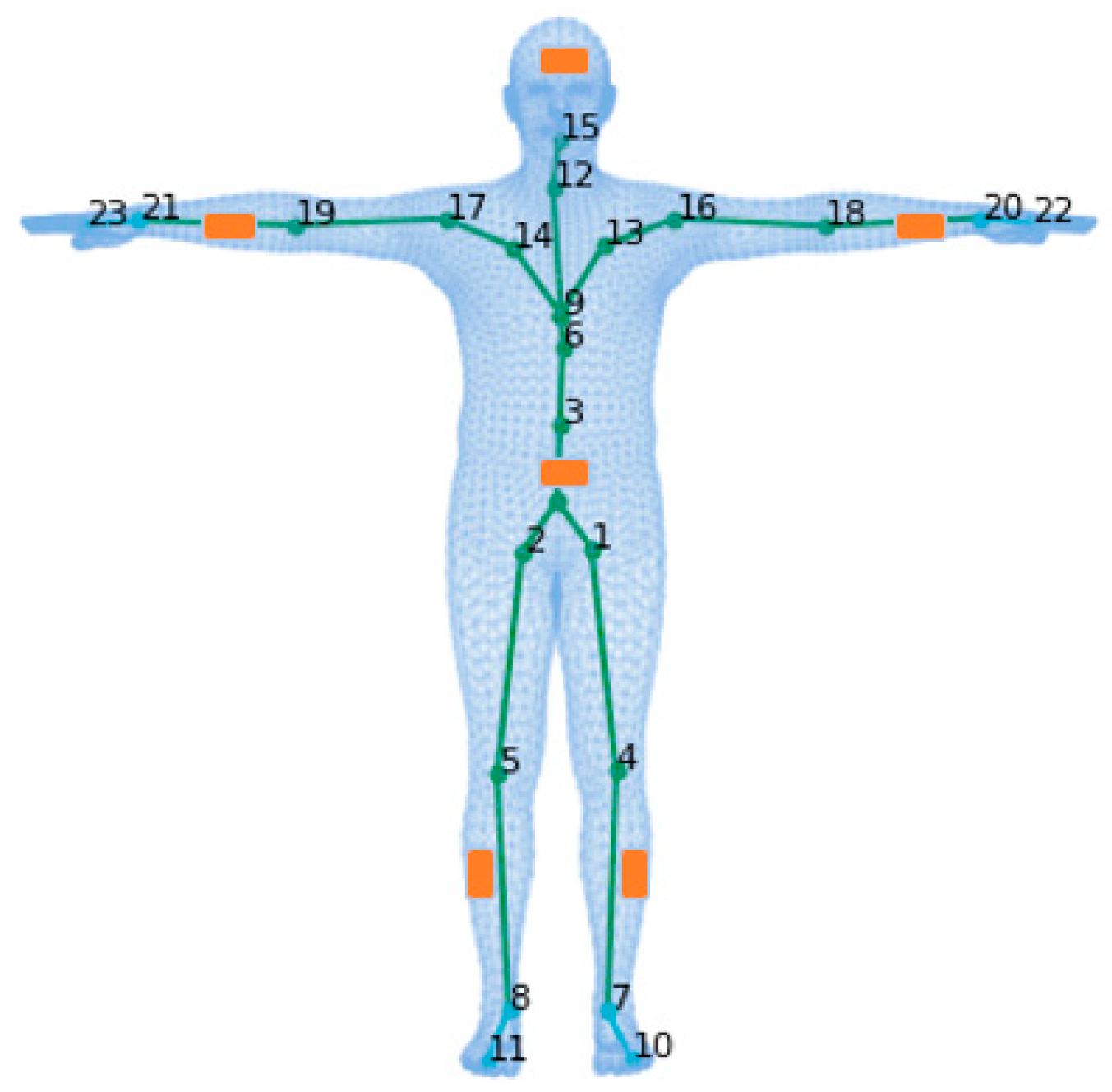 Sensors 23 03547 g002 Sensors 23 03547 g002