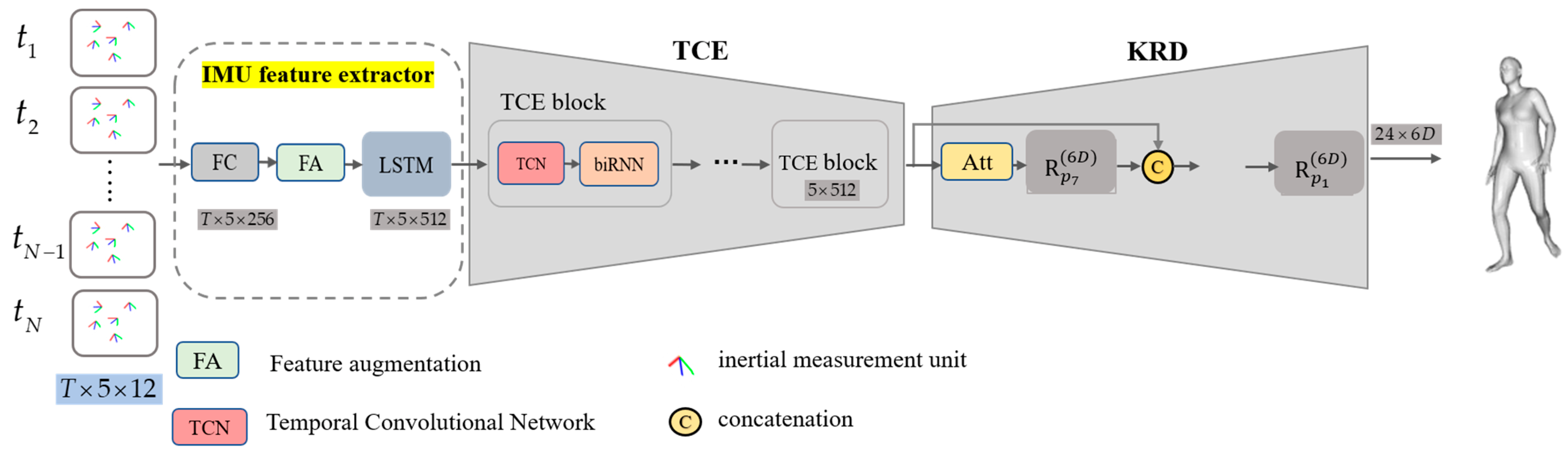 Sensors 23 03547 g003 Sensors 23 03547 g003