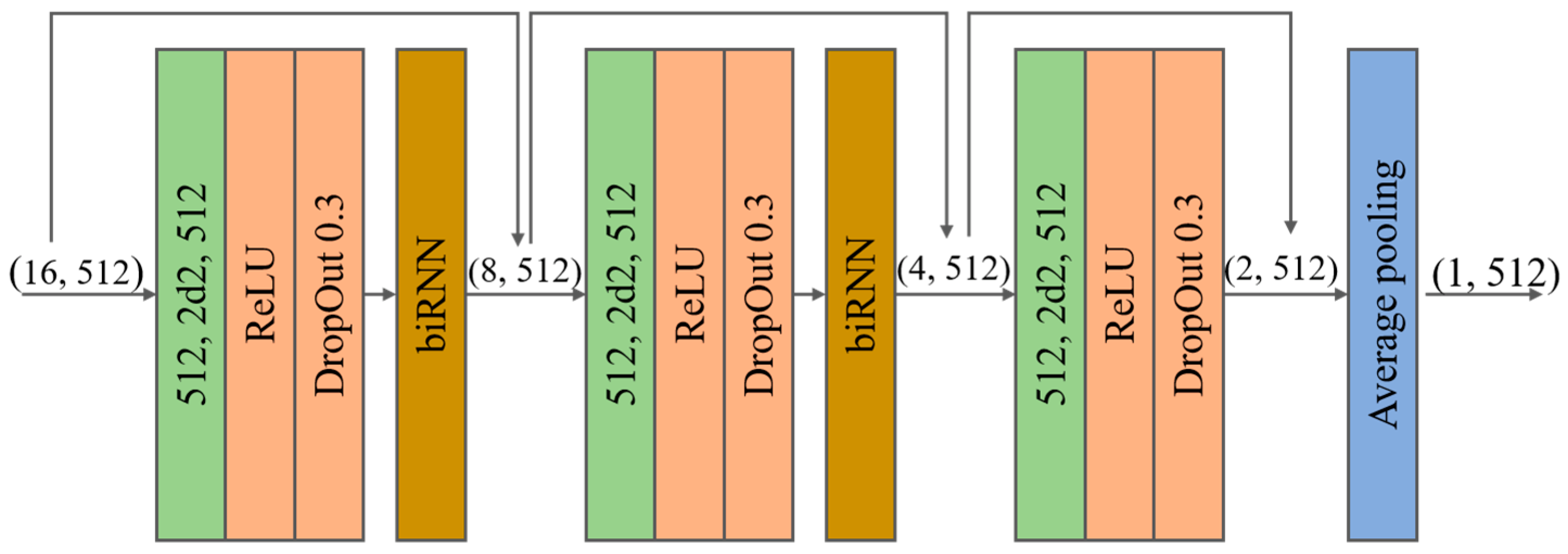 Sensors 23 03547 g004 Sensors 23 03547 g004