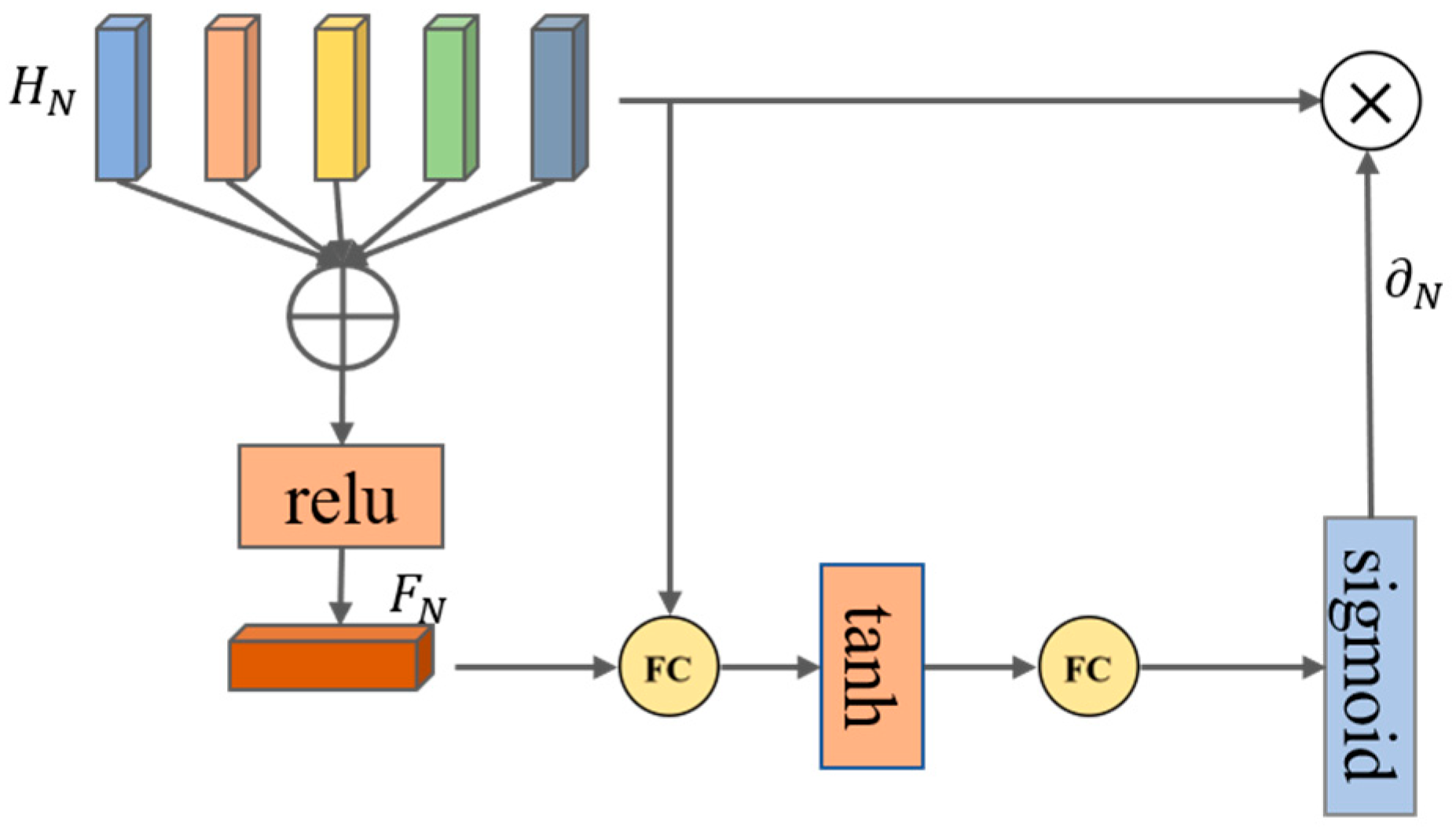 Sensors 23 03547 g005 Sensors 23 03547 g005