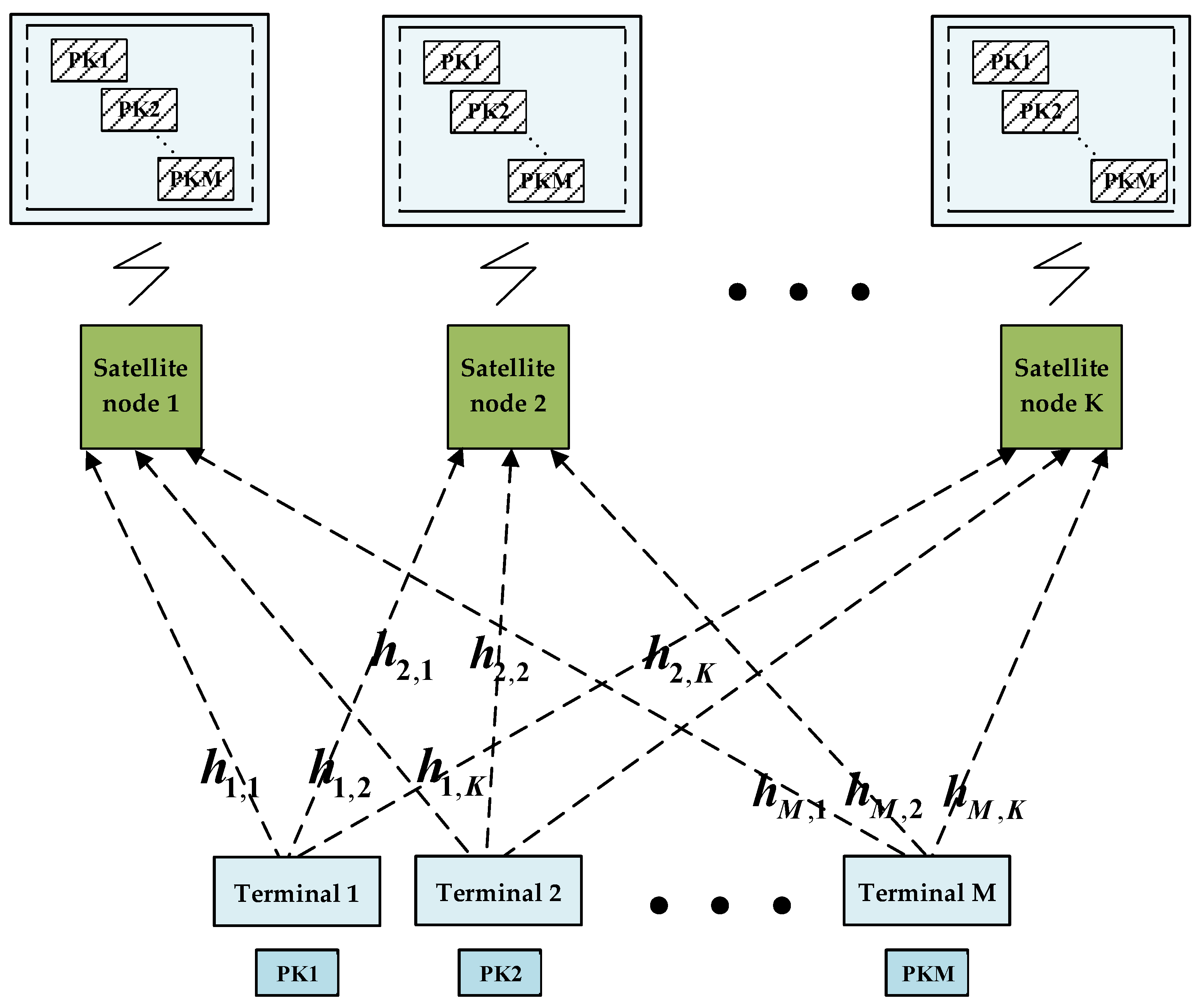 Sensors 23 03549 g003