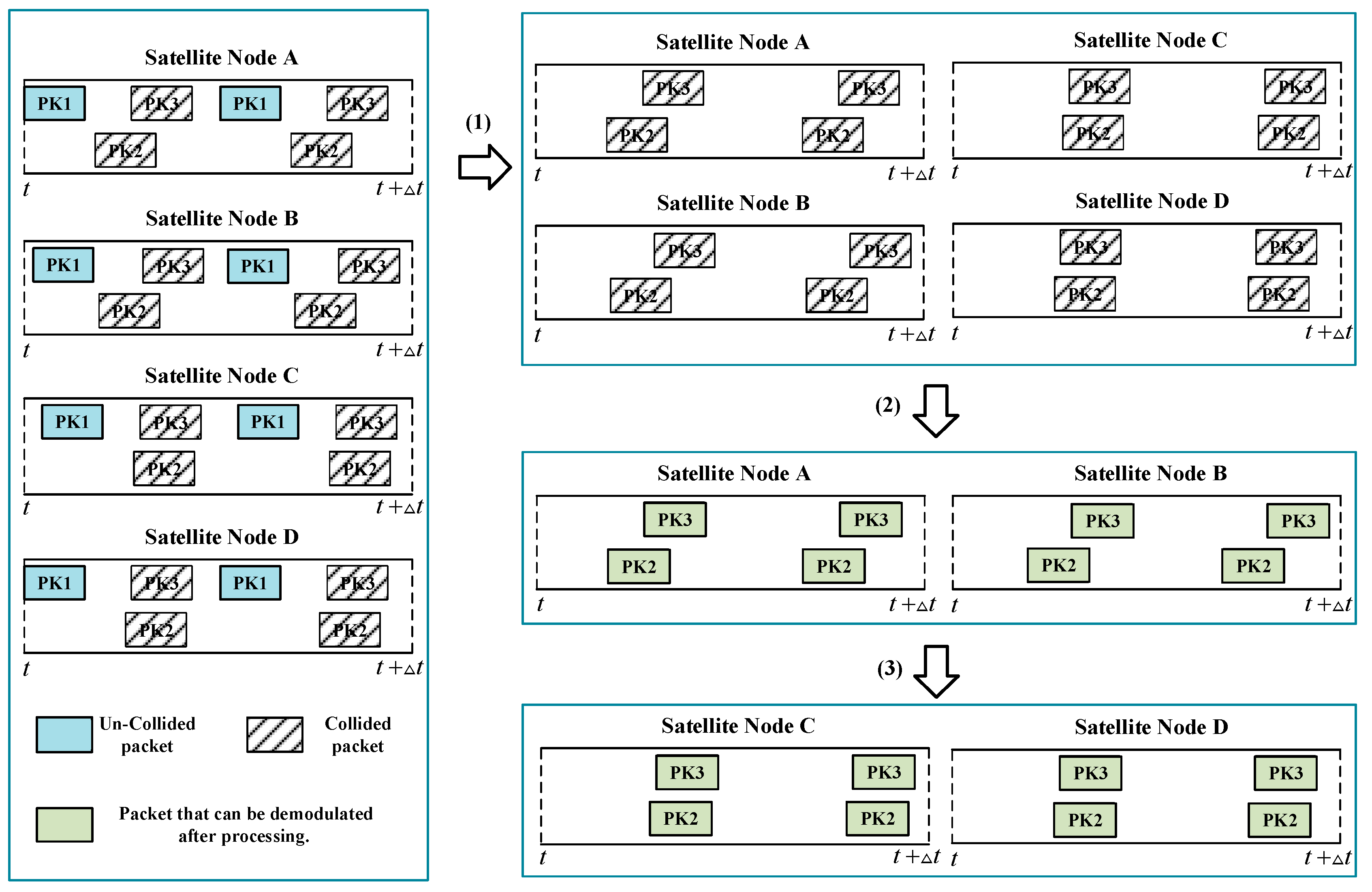 Sensors 23 03549 g005