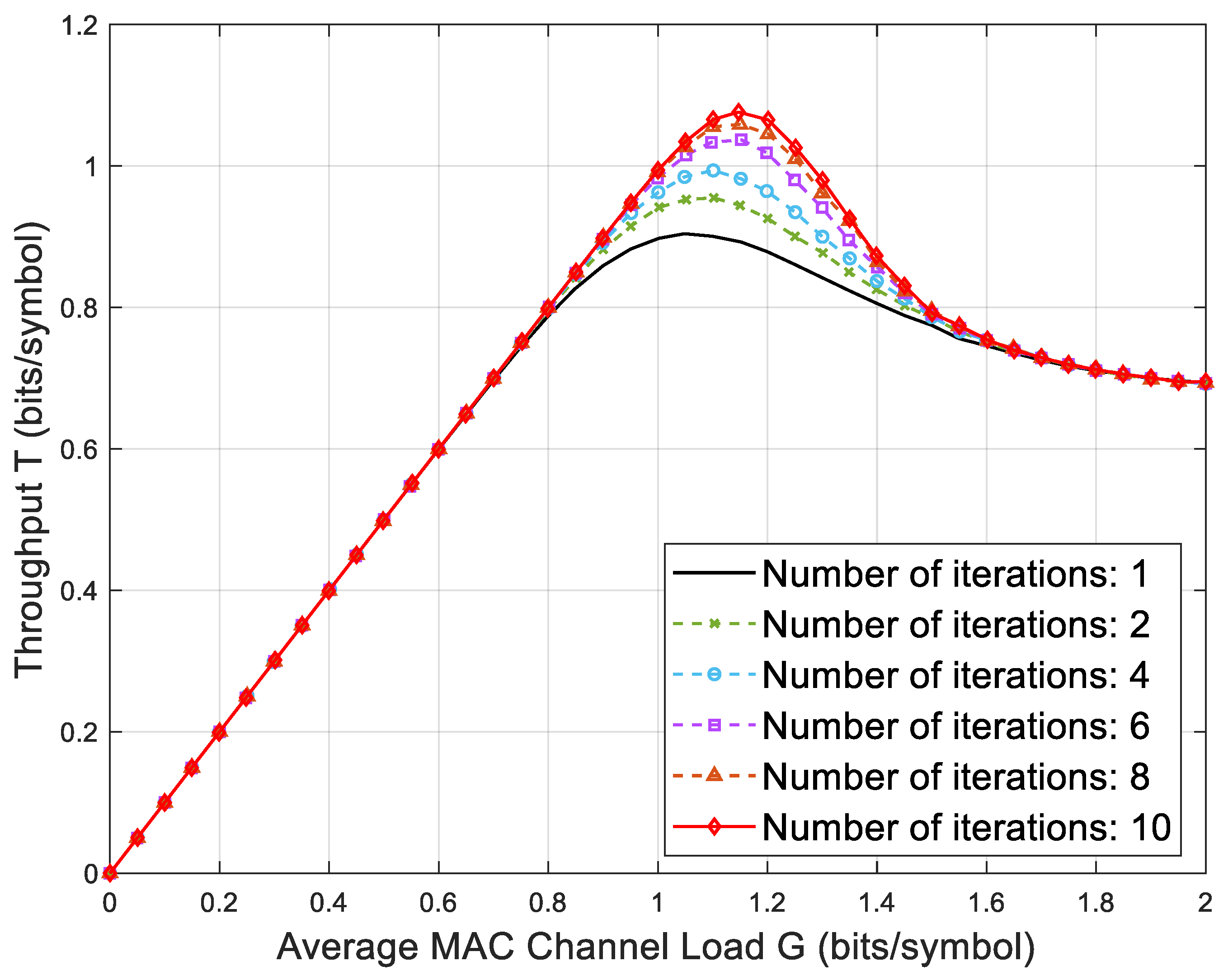 Sensors 23 03549 g009
