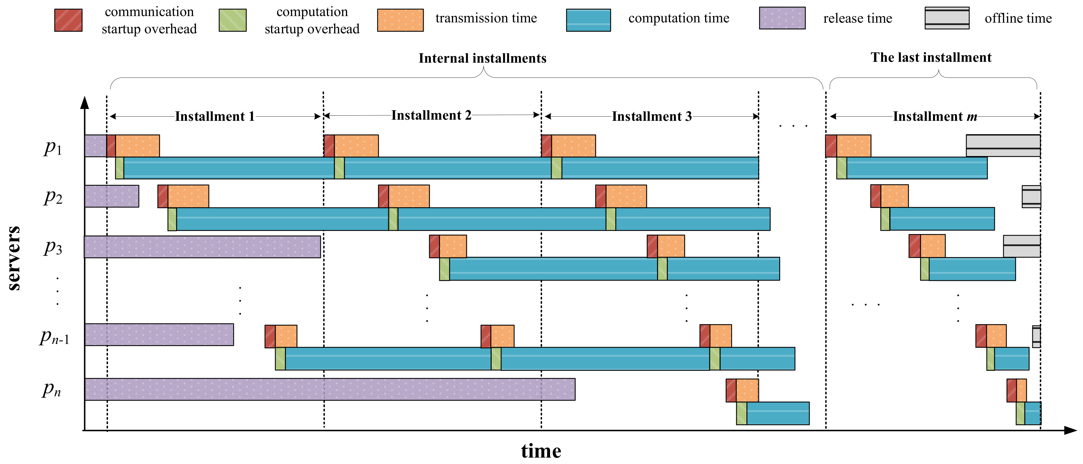 Sensors 23 03550 g003