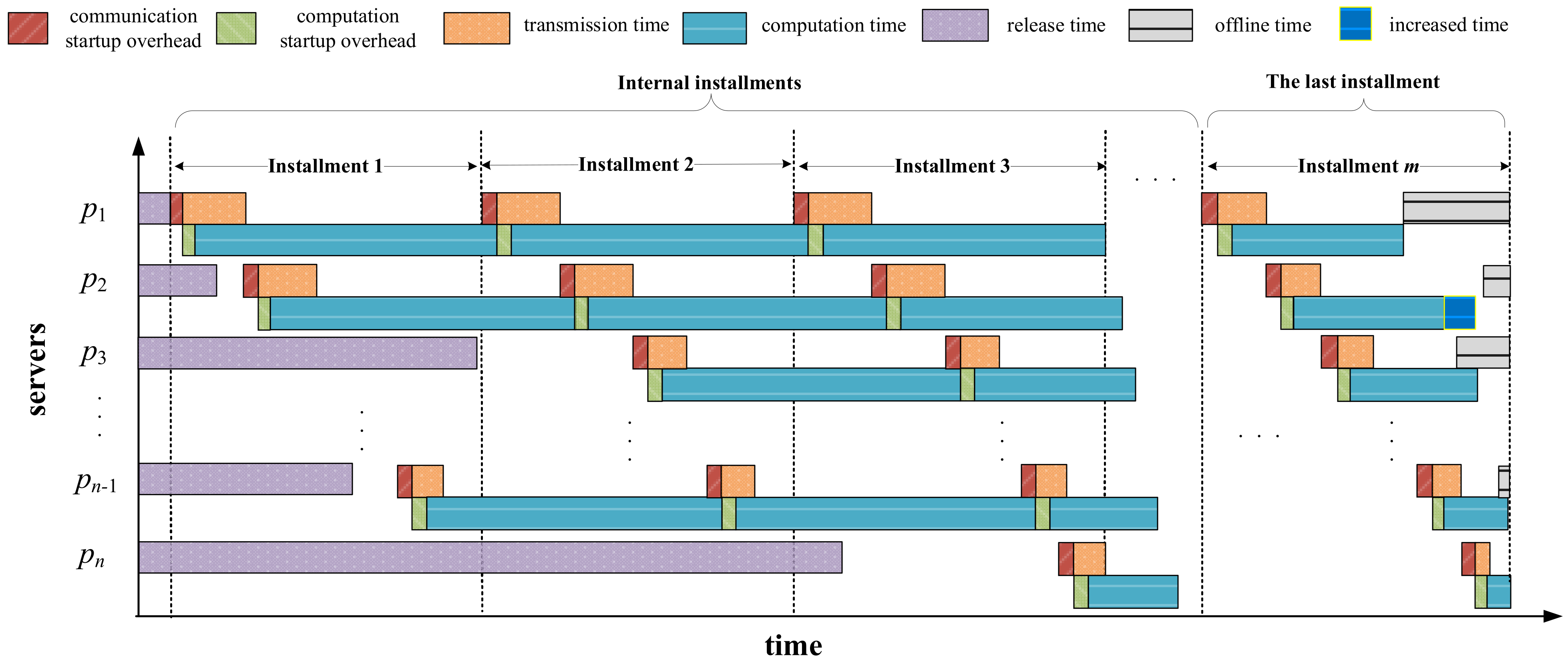 Sensors 23 03550 g004