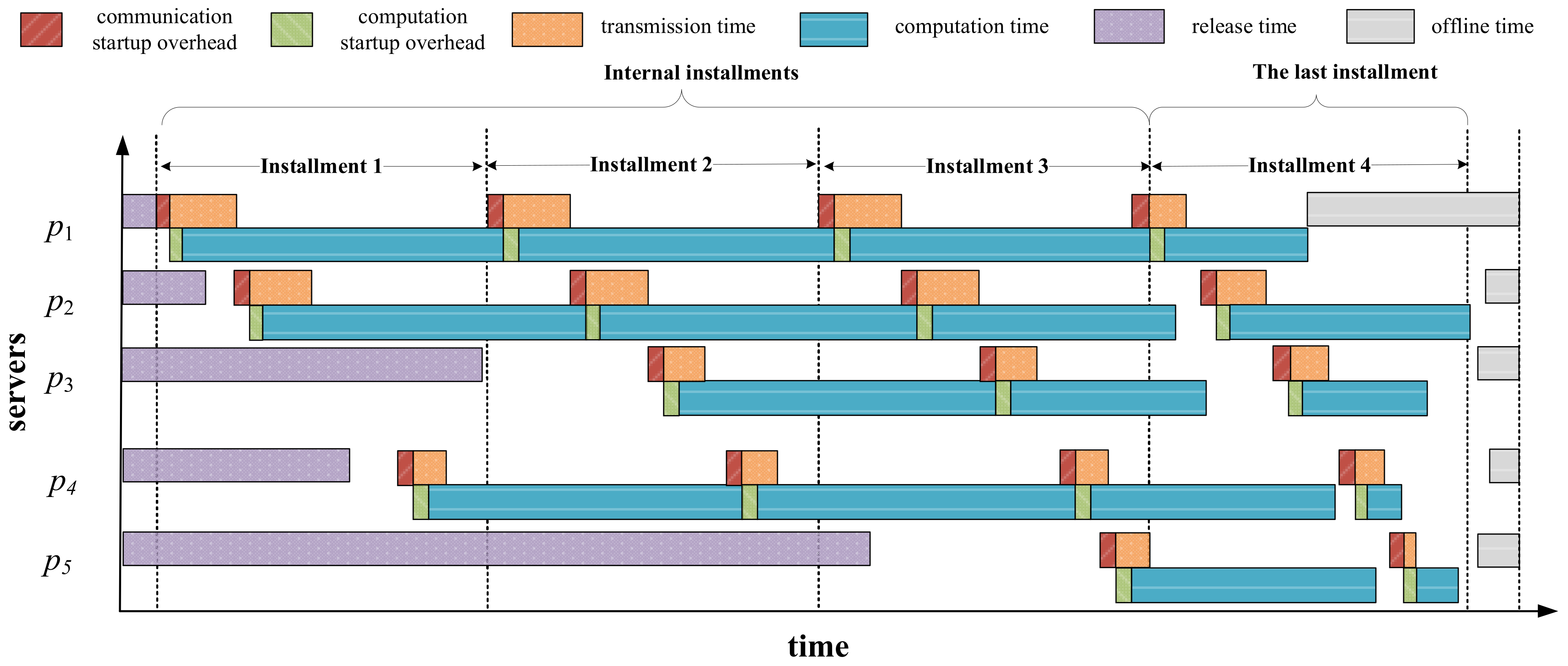 Sensors 23 03550 g006