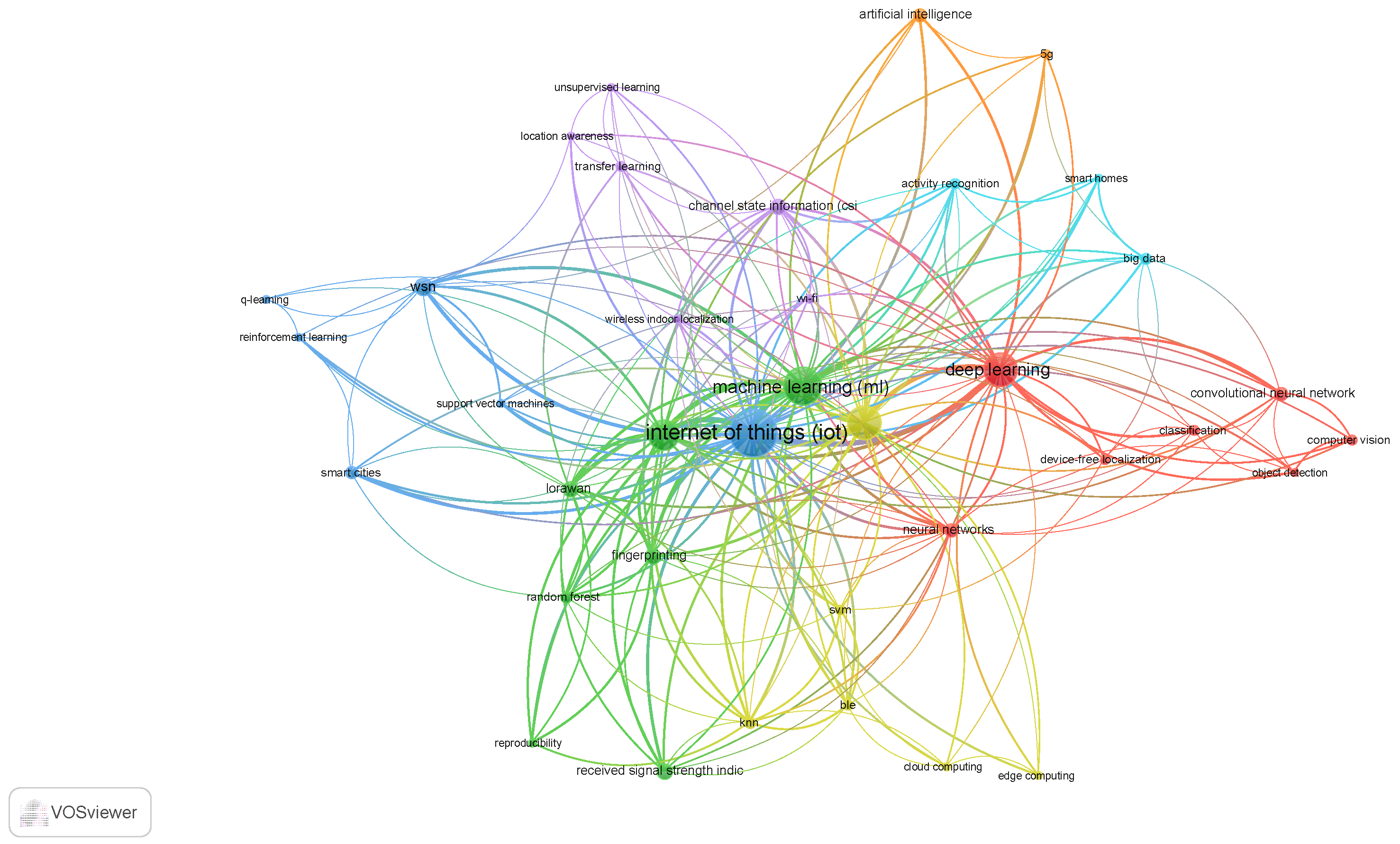 Sensors 23 03551 g002