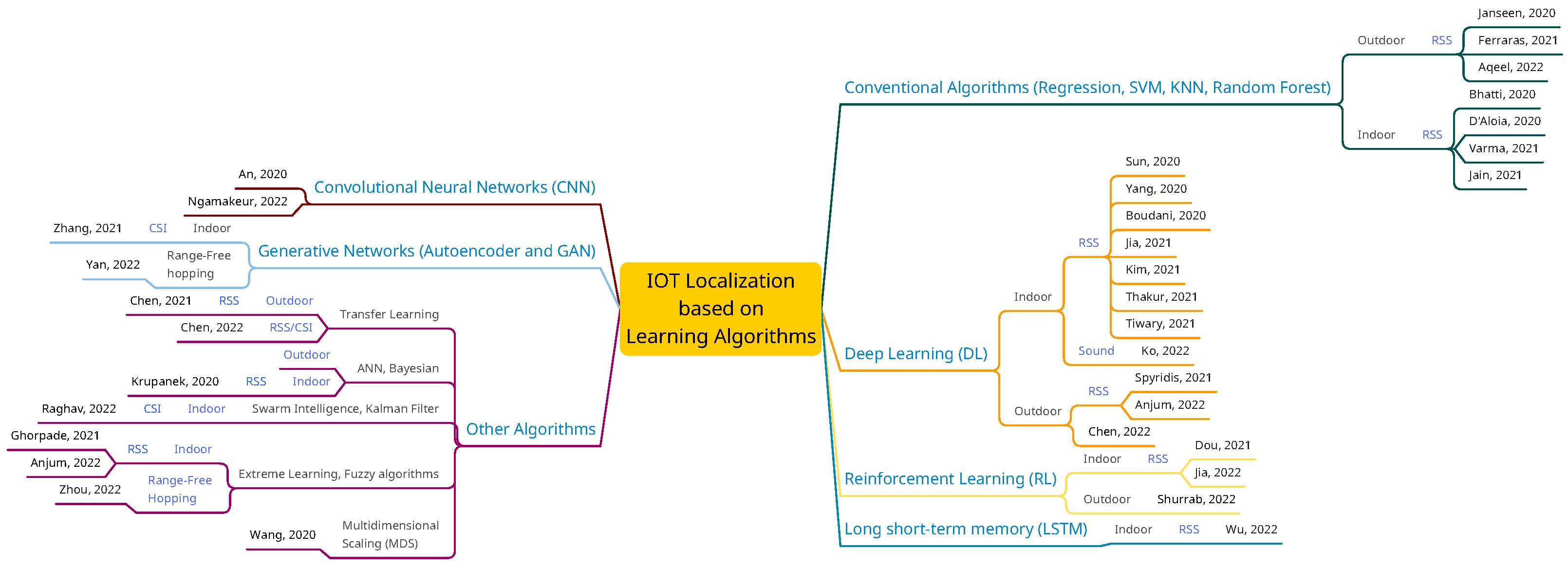 Sensors 23 03551 g003