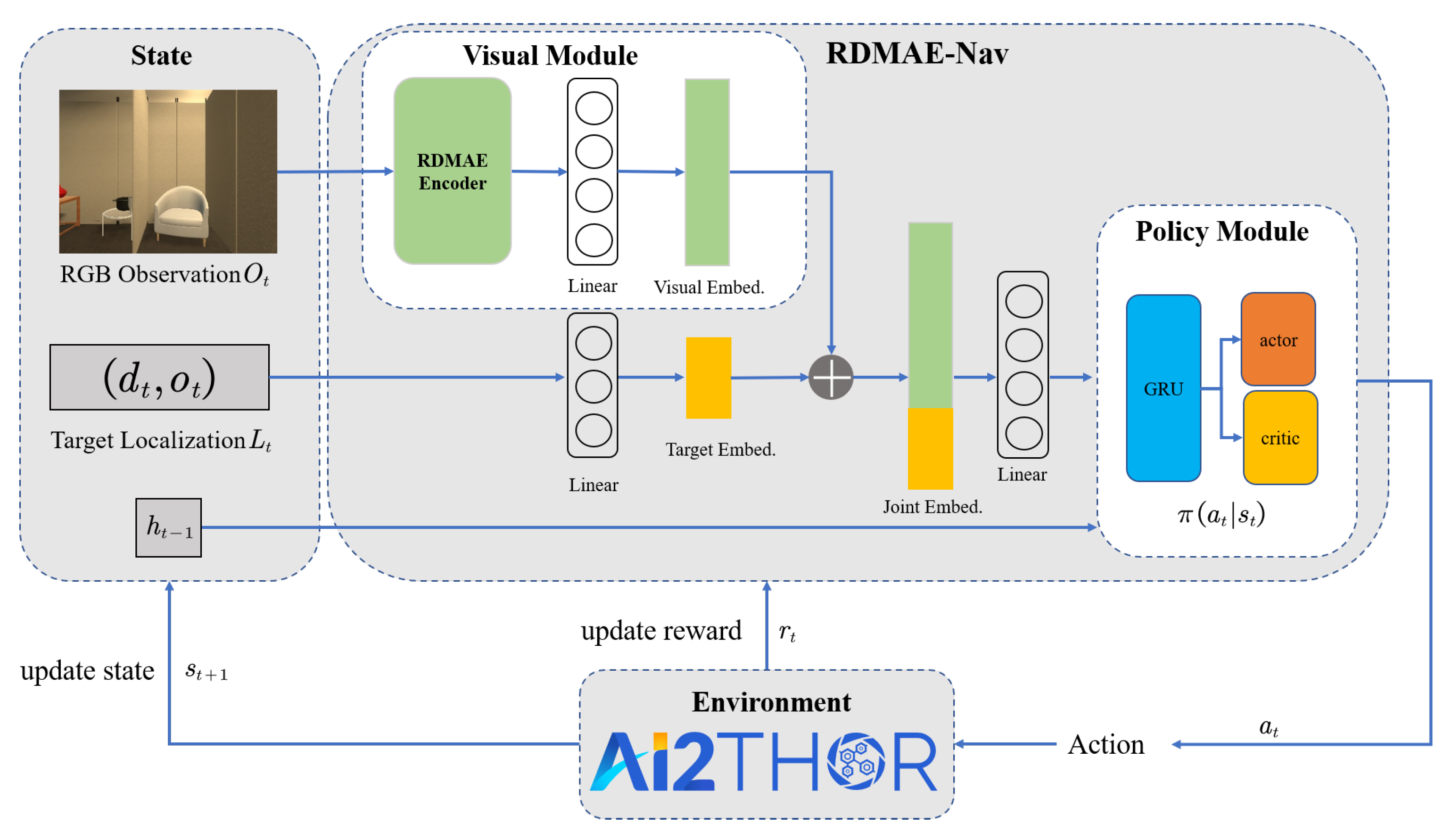 Sensors 23 03553 g002 550