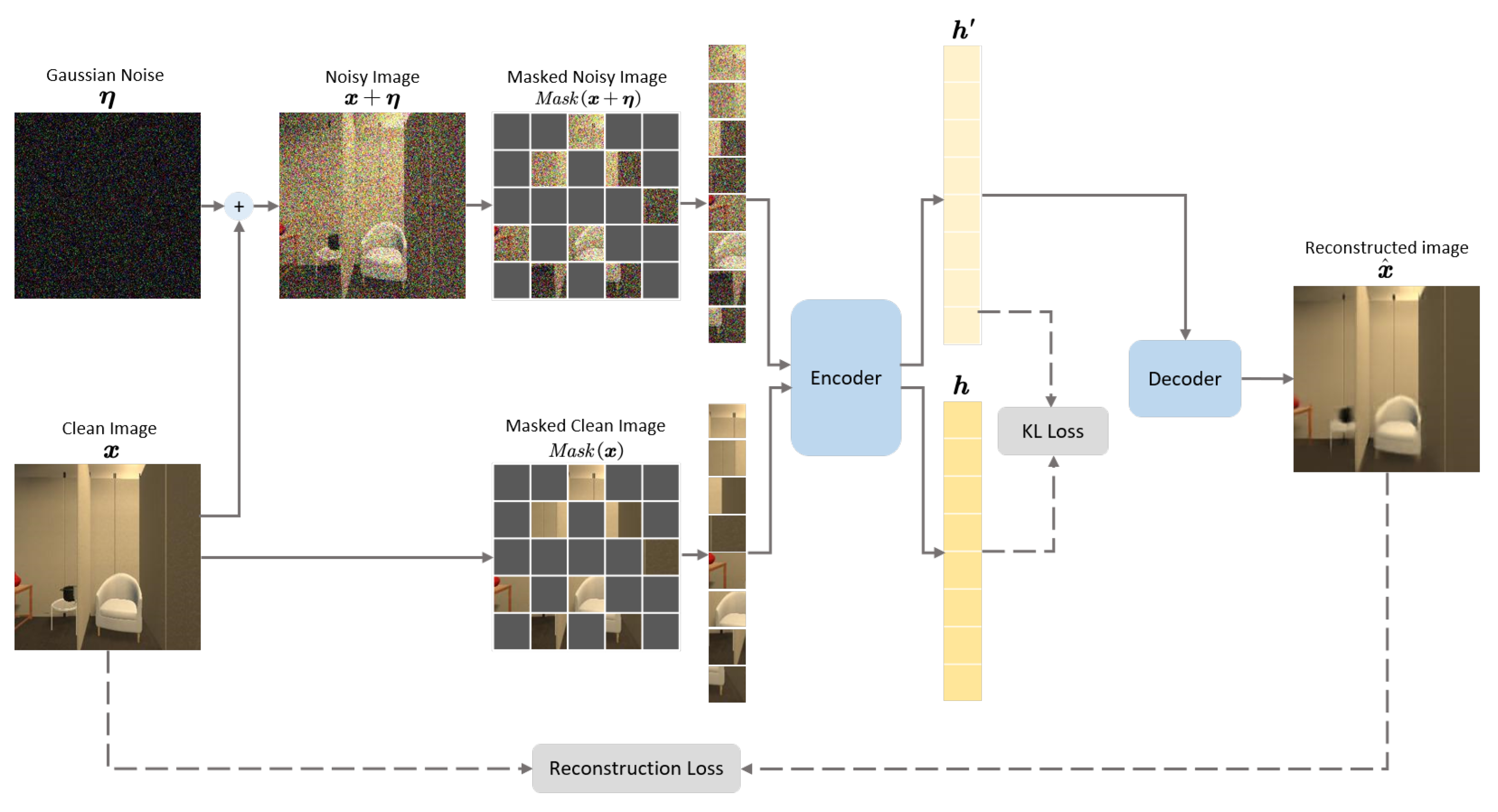 Sensors 23 03553 g003 550