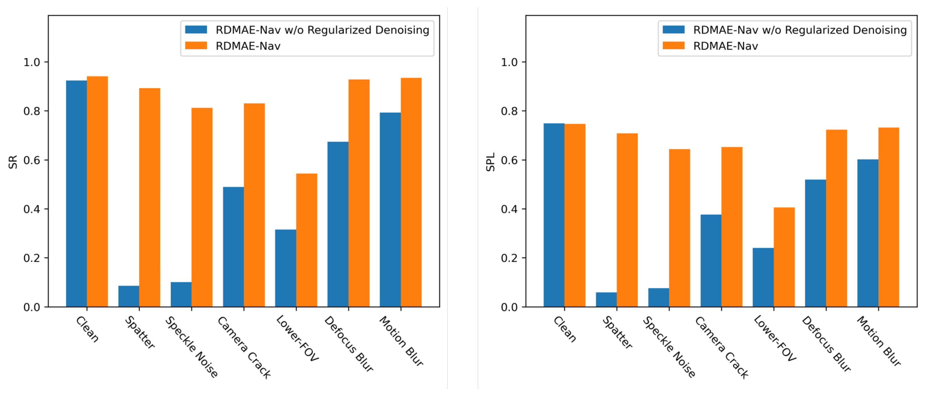 Sensors 23 03553 g011 550