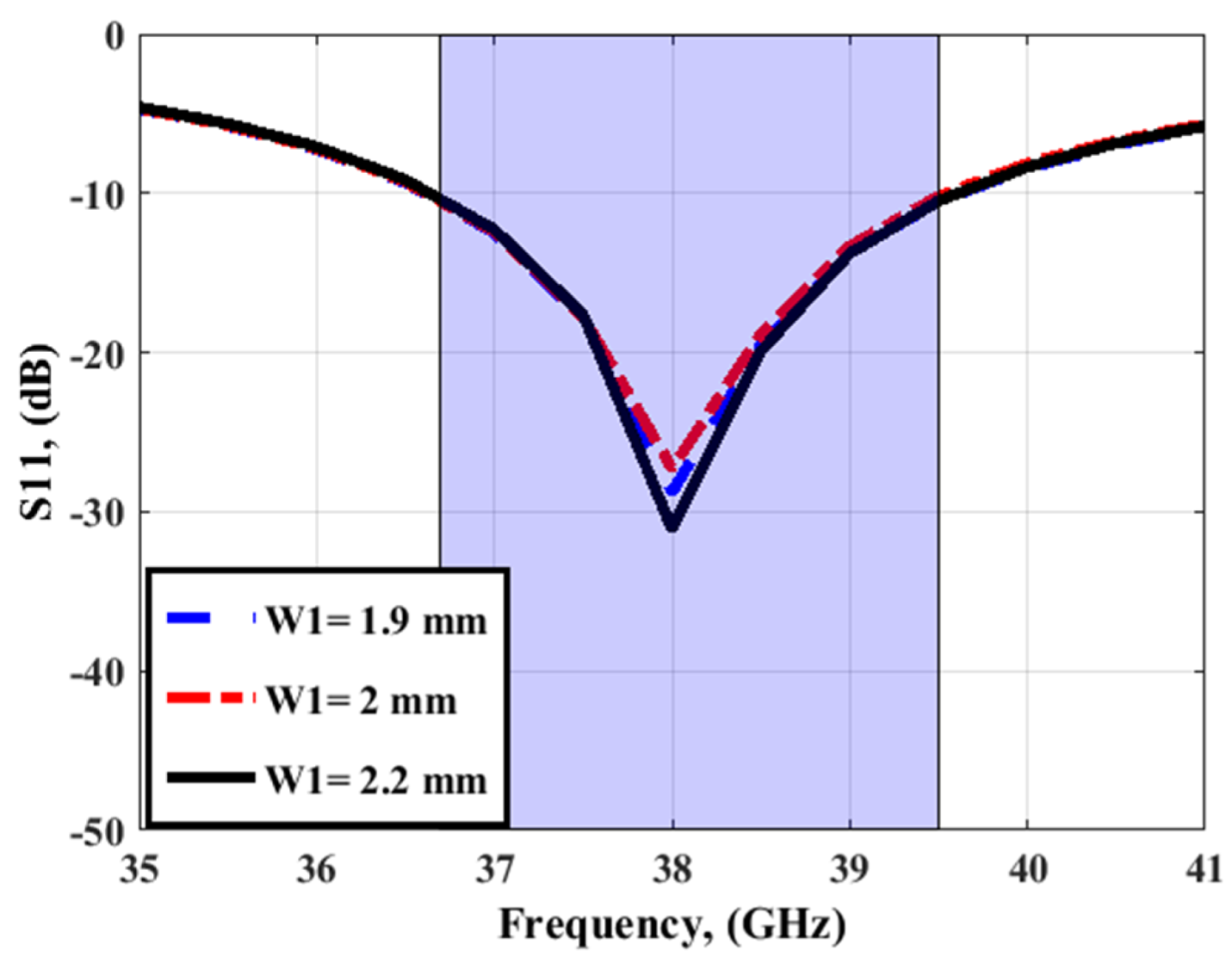 Sensors 23 03557 g003 Sensors 23 03557 g003