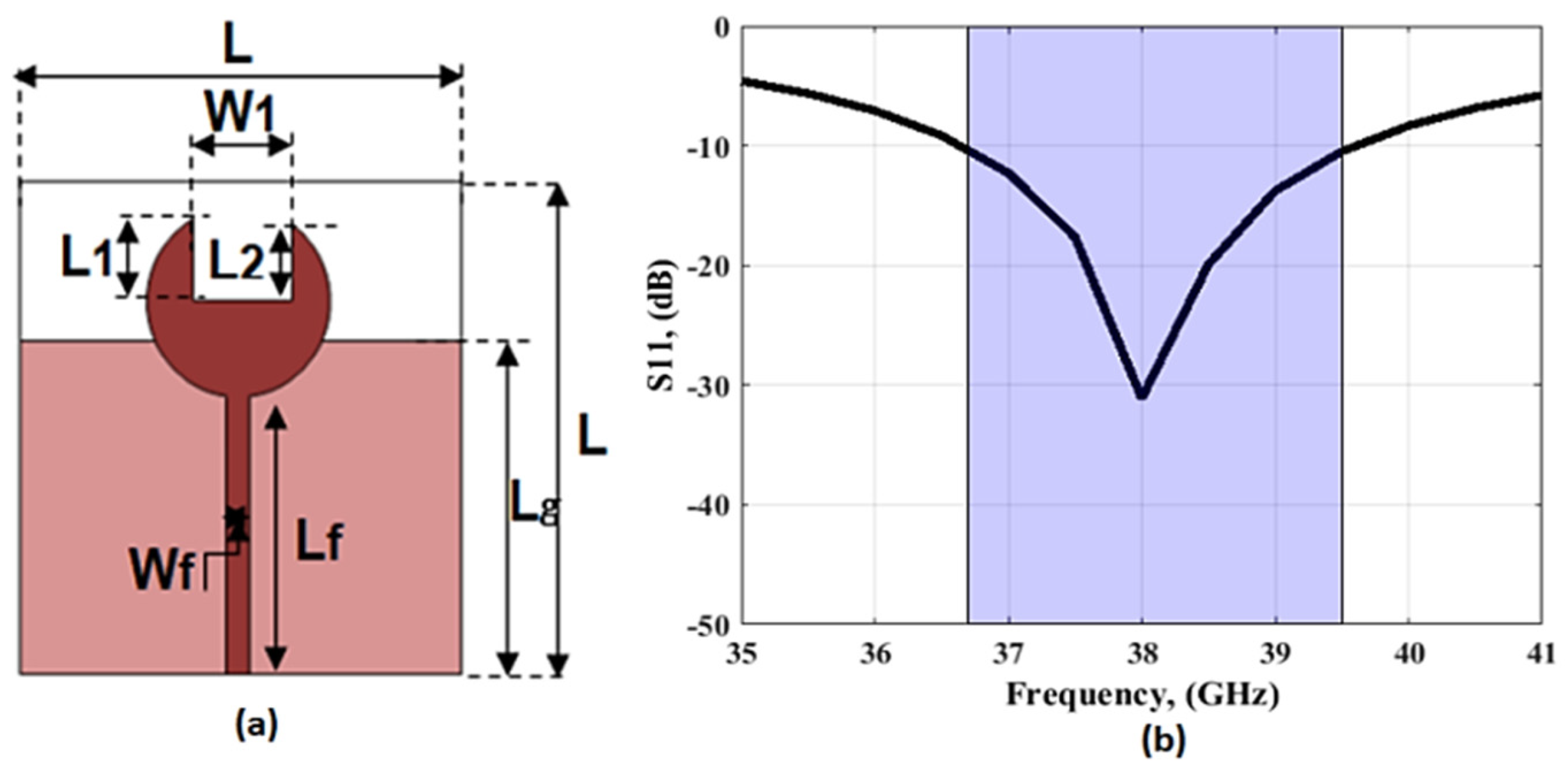 Sensors 23 03557 g004 Sensors 23 03557 g004