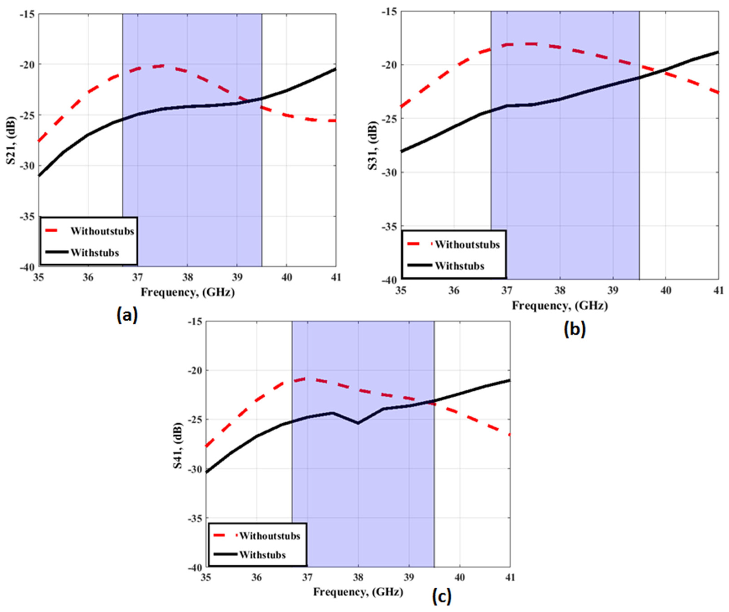 Sensors 23 03557 g007 Sensors 23 03557 g007