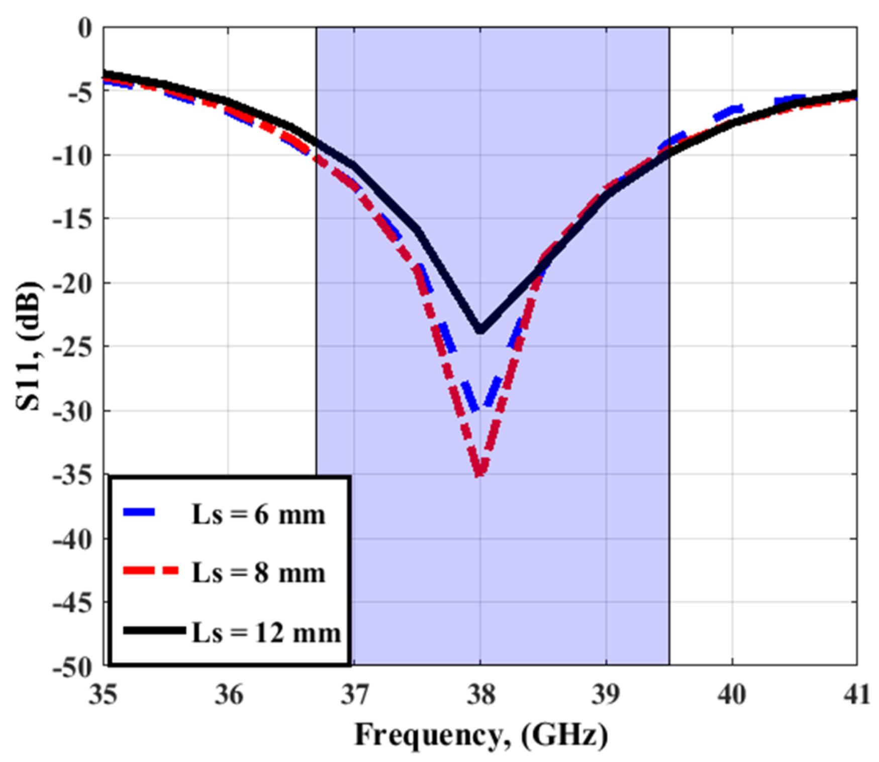 Sensors 23 03557 g008 Sensors 23 03557 g008